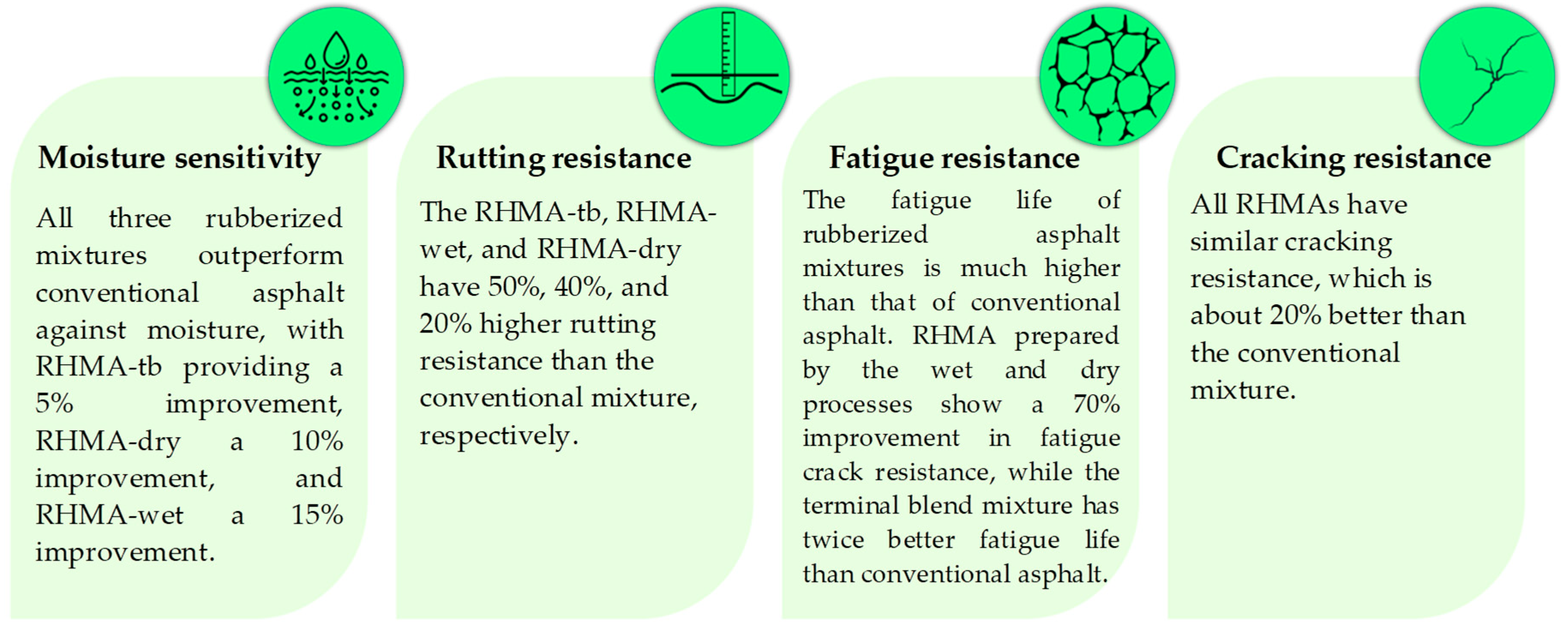 Infrastructures 10 00034 g006