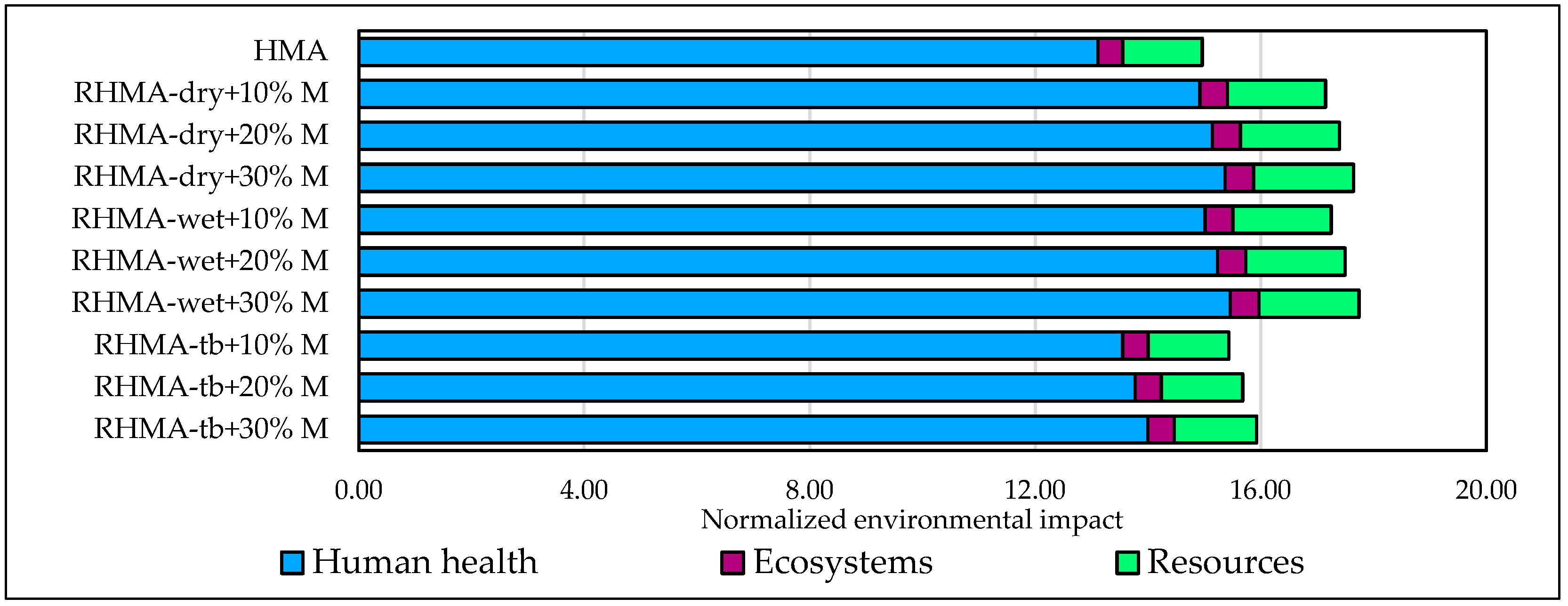 Infrastructures 10 00034 g010