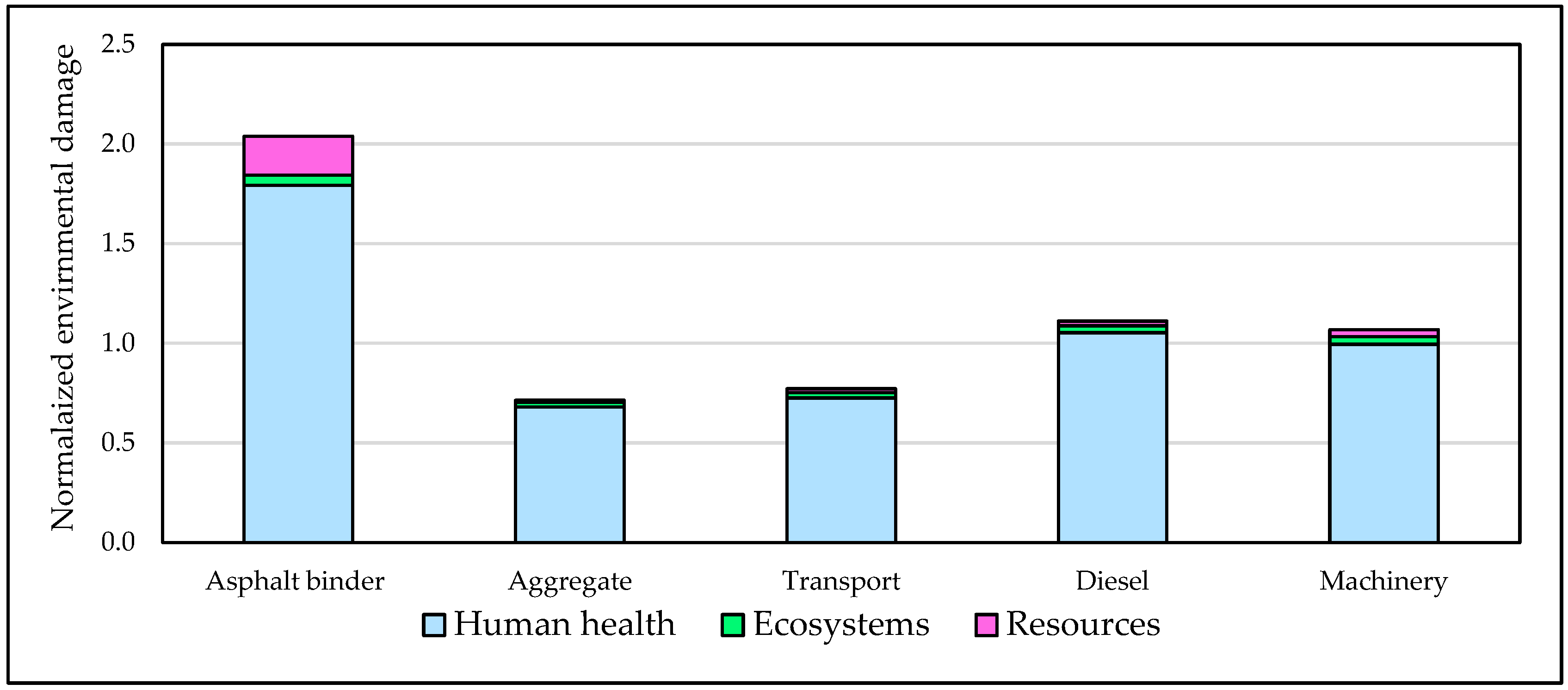 Infrastructures 10 00034 g012