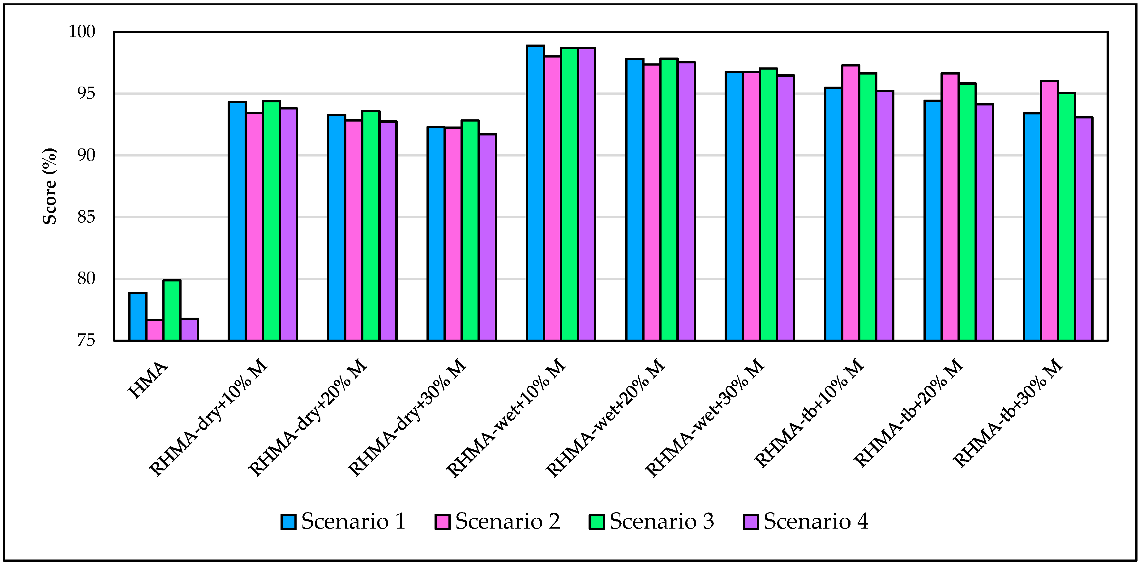 Infrastructures 10 00034 g014