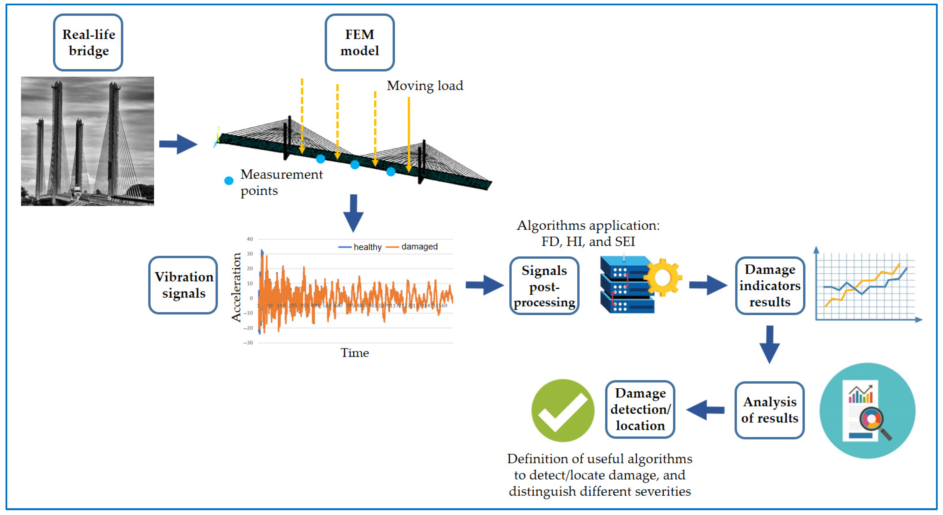Infrastructures 10 00036 g004