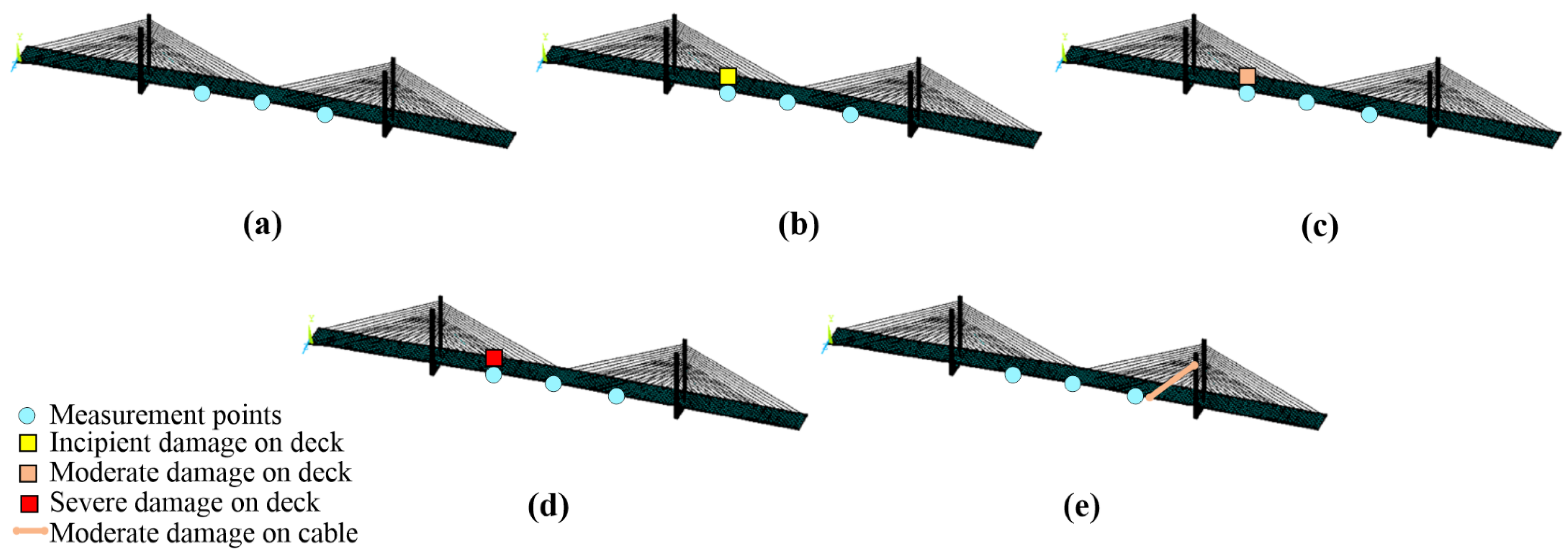 Infrastructures 10 00036 g005