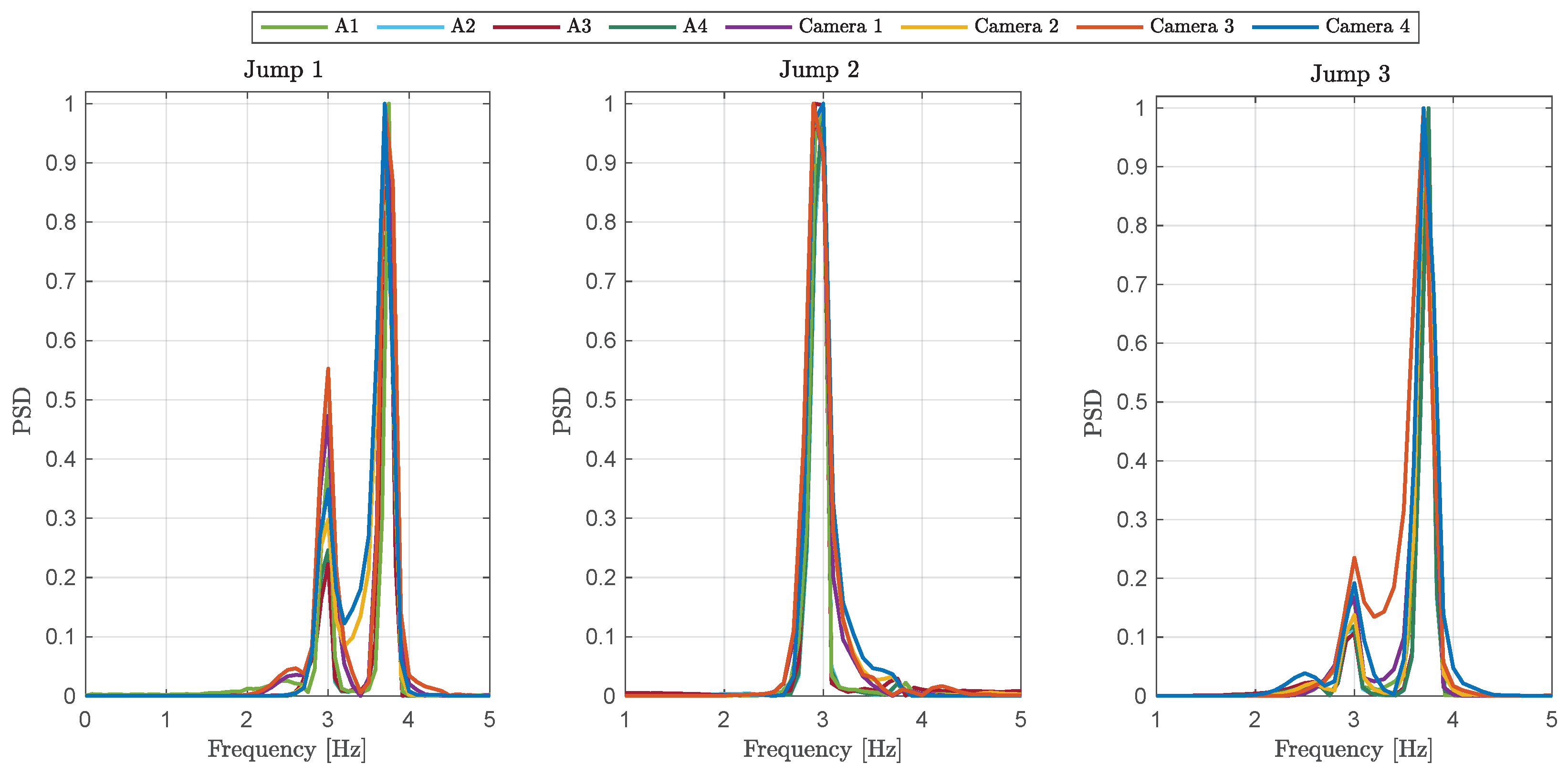 Infrastructures 10 00037 g007