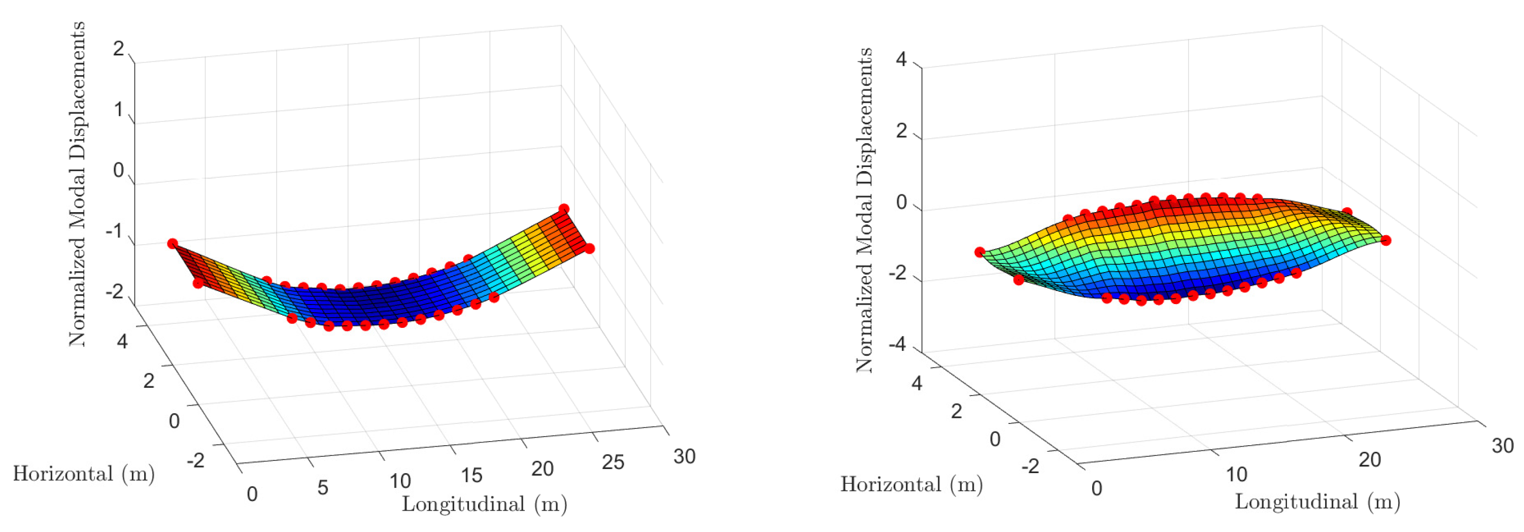 Infrastructures 10 00037 g009