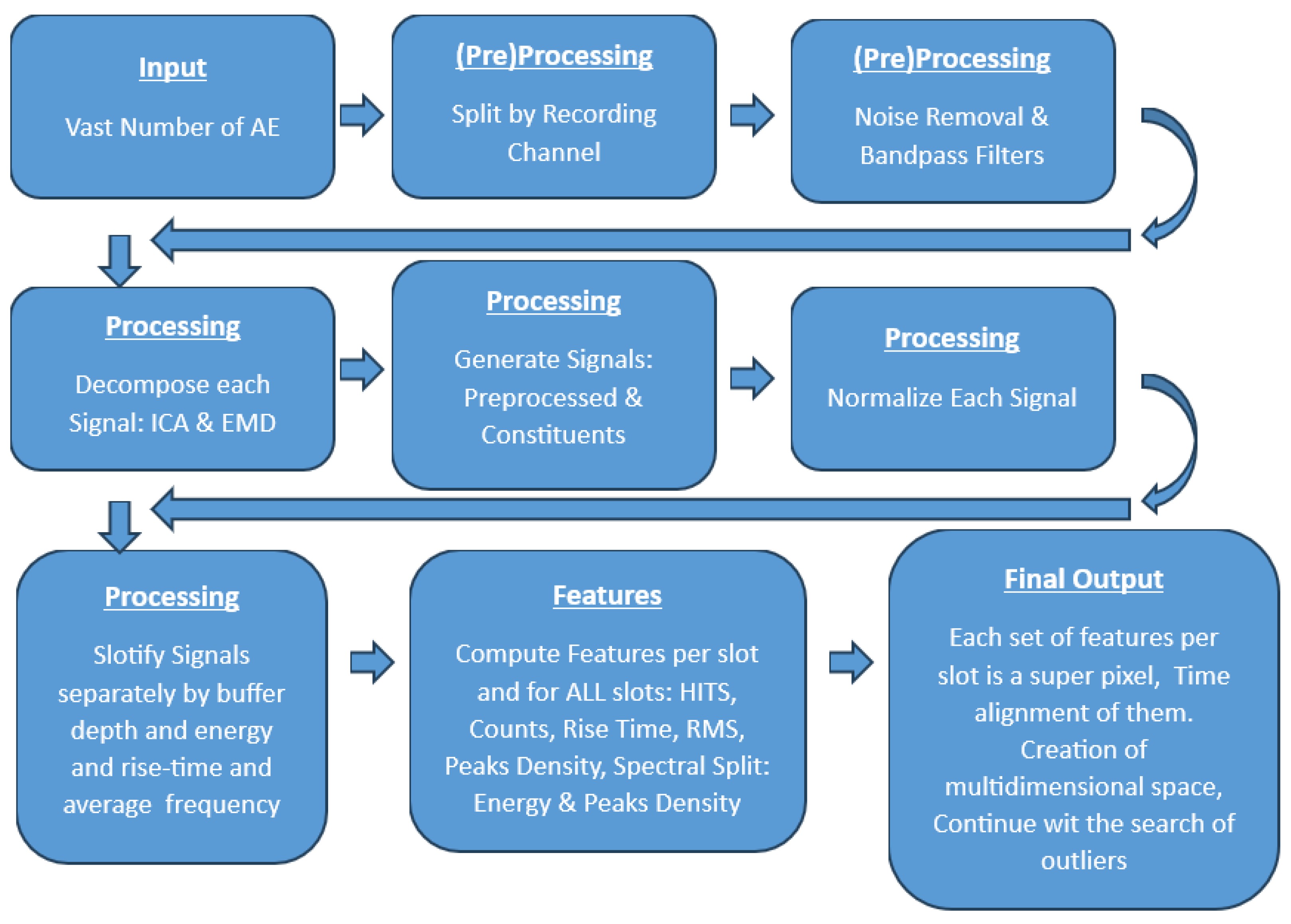 Infrastructures 10 00038 g001