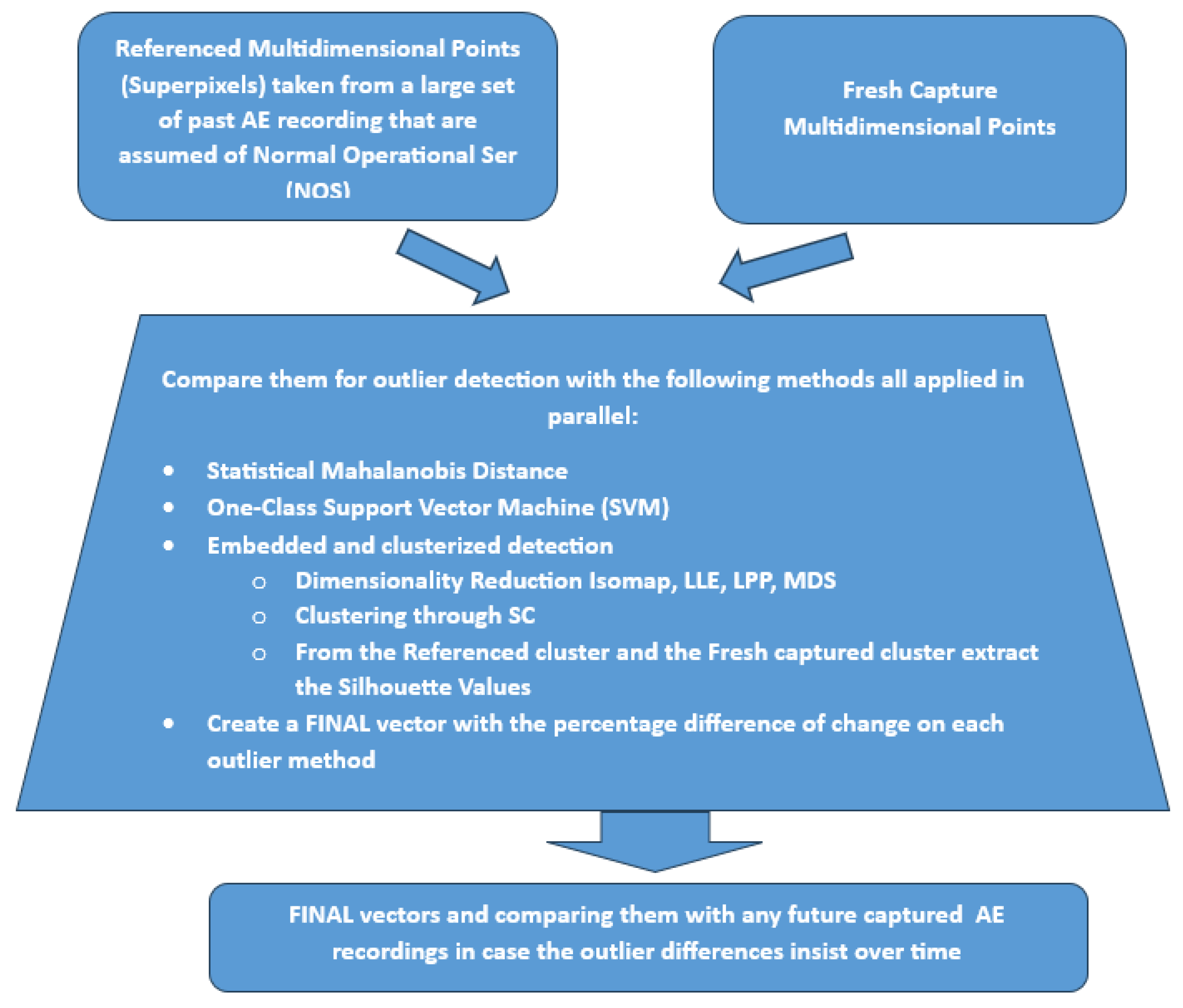 Infrastructures 10 00038 g002