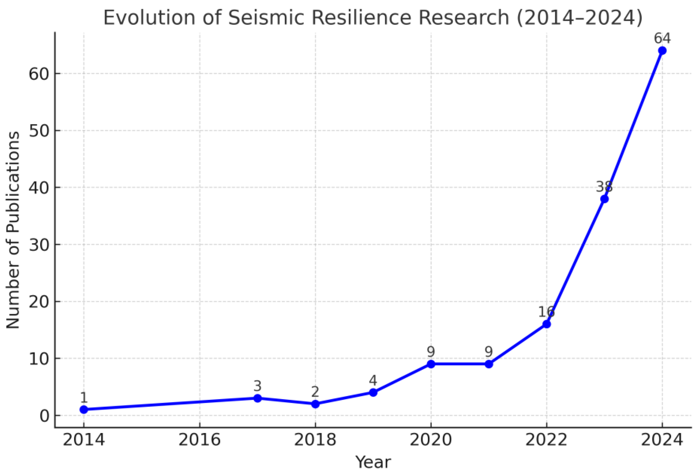 Infrastructures 10 00039 g001
