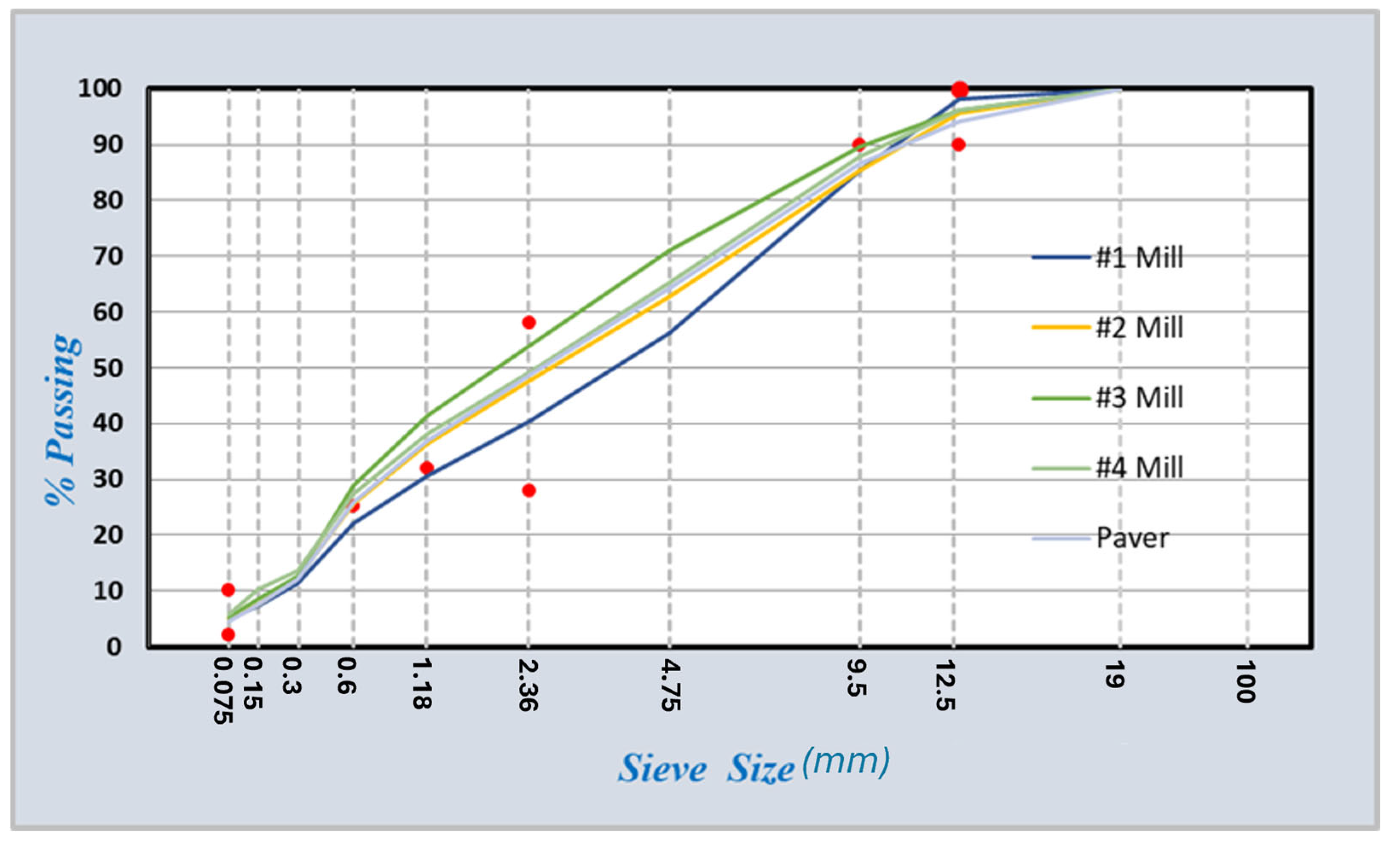 Infrastructures 10 00040 g001