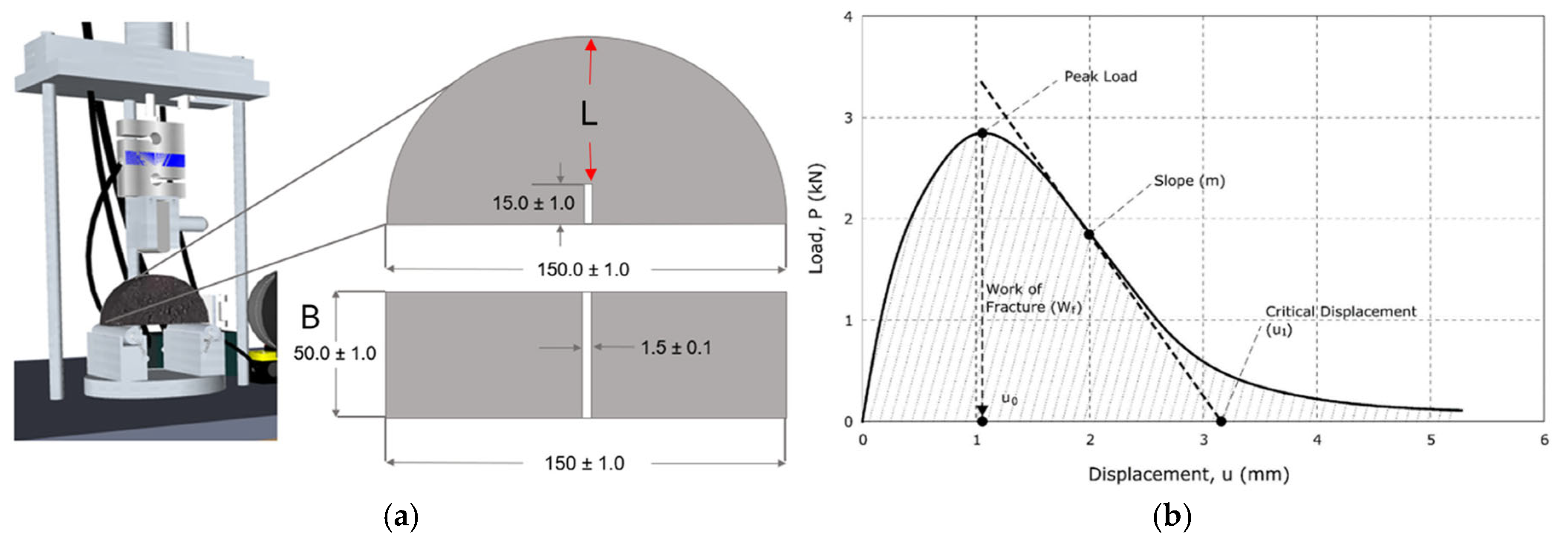 Infrastructures 10 00040 g004