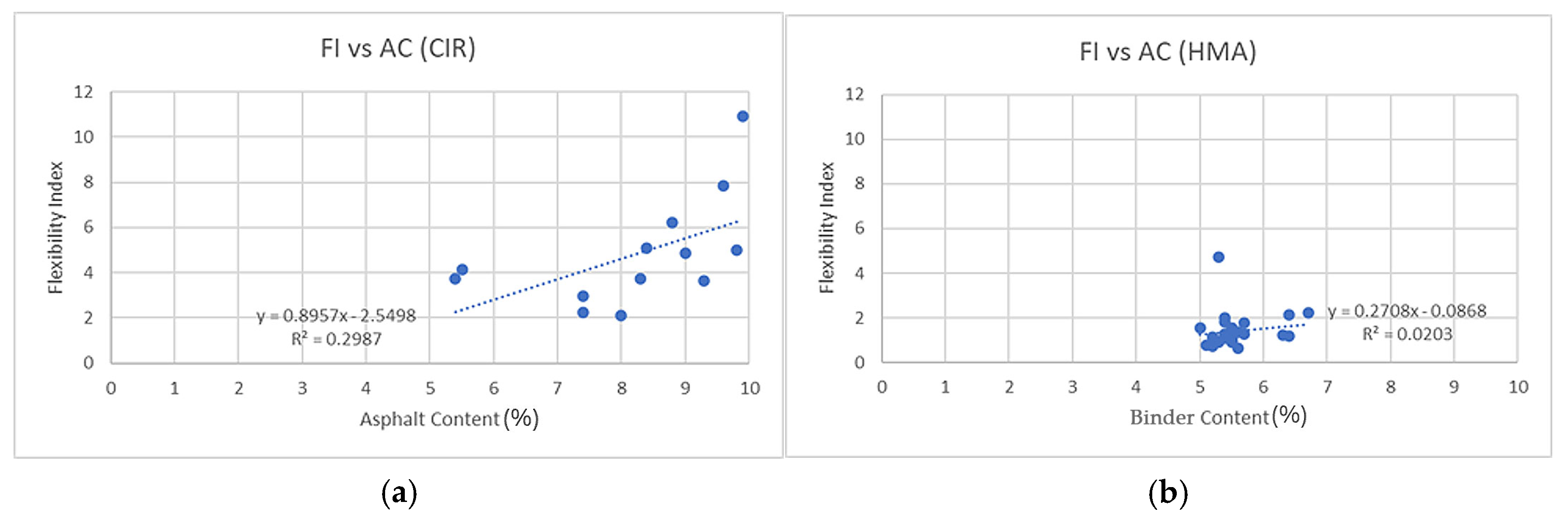 Infrastructures 10 00040 g005