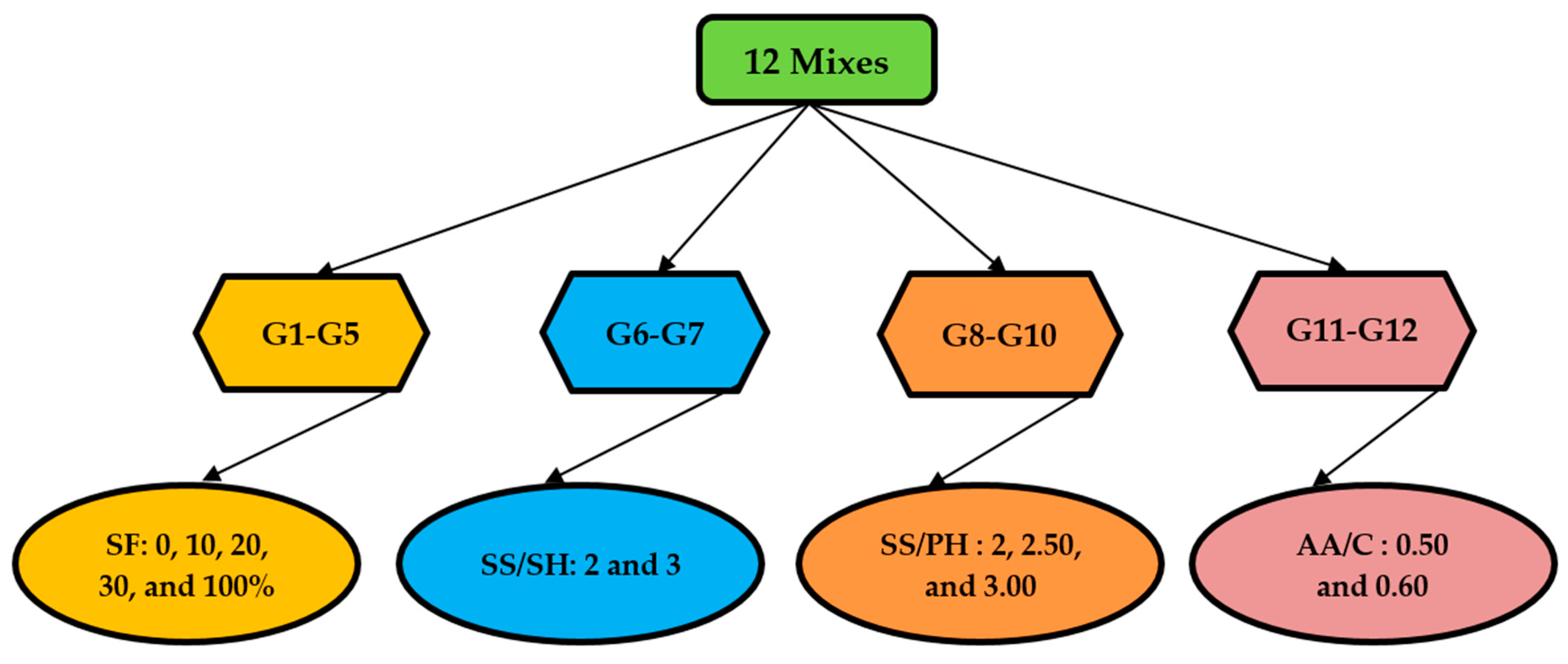 Infrastructures 10 00041 g002