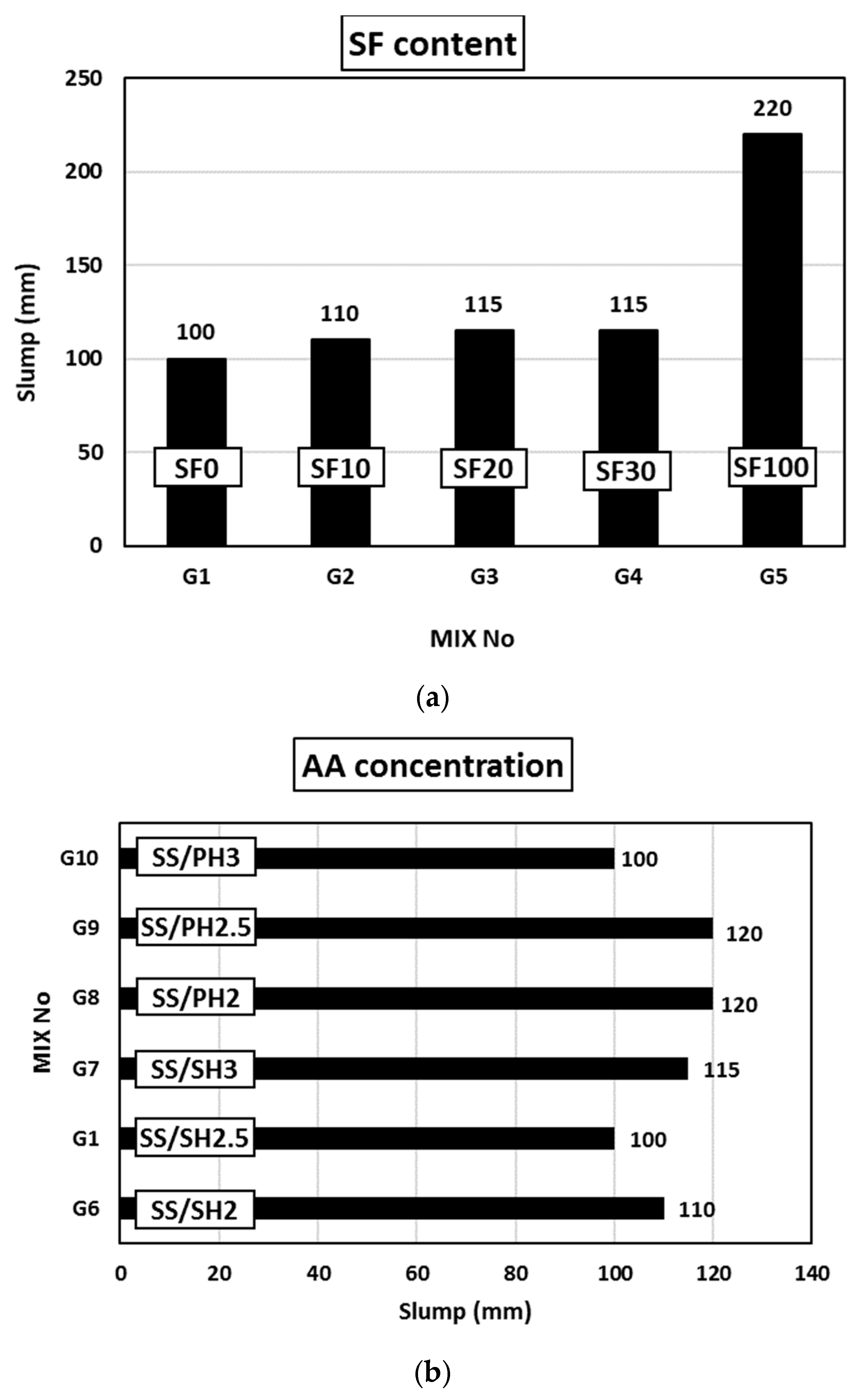 Infrastructures 10 00041 g004a