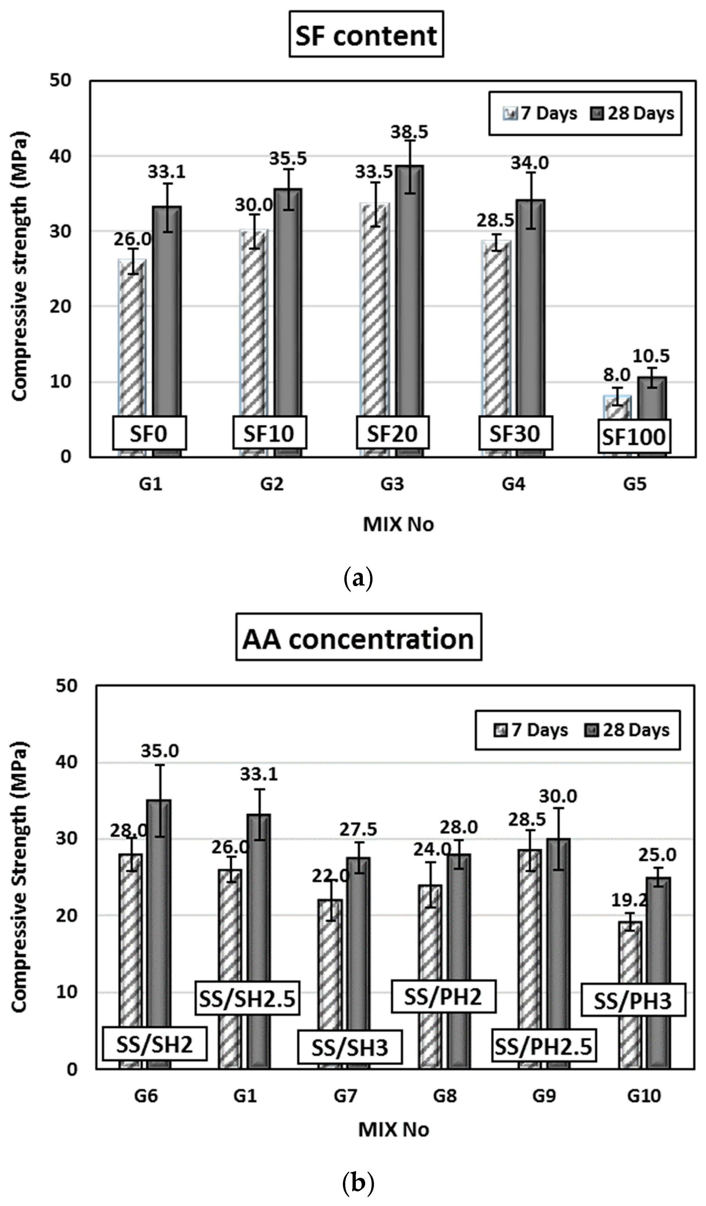 Infrastructures 10 00041 g005a