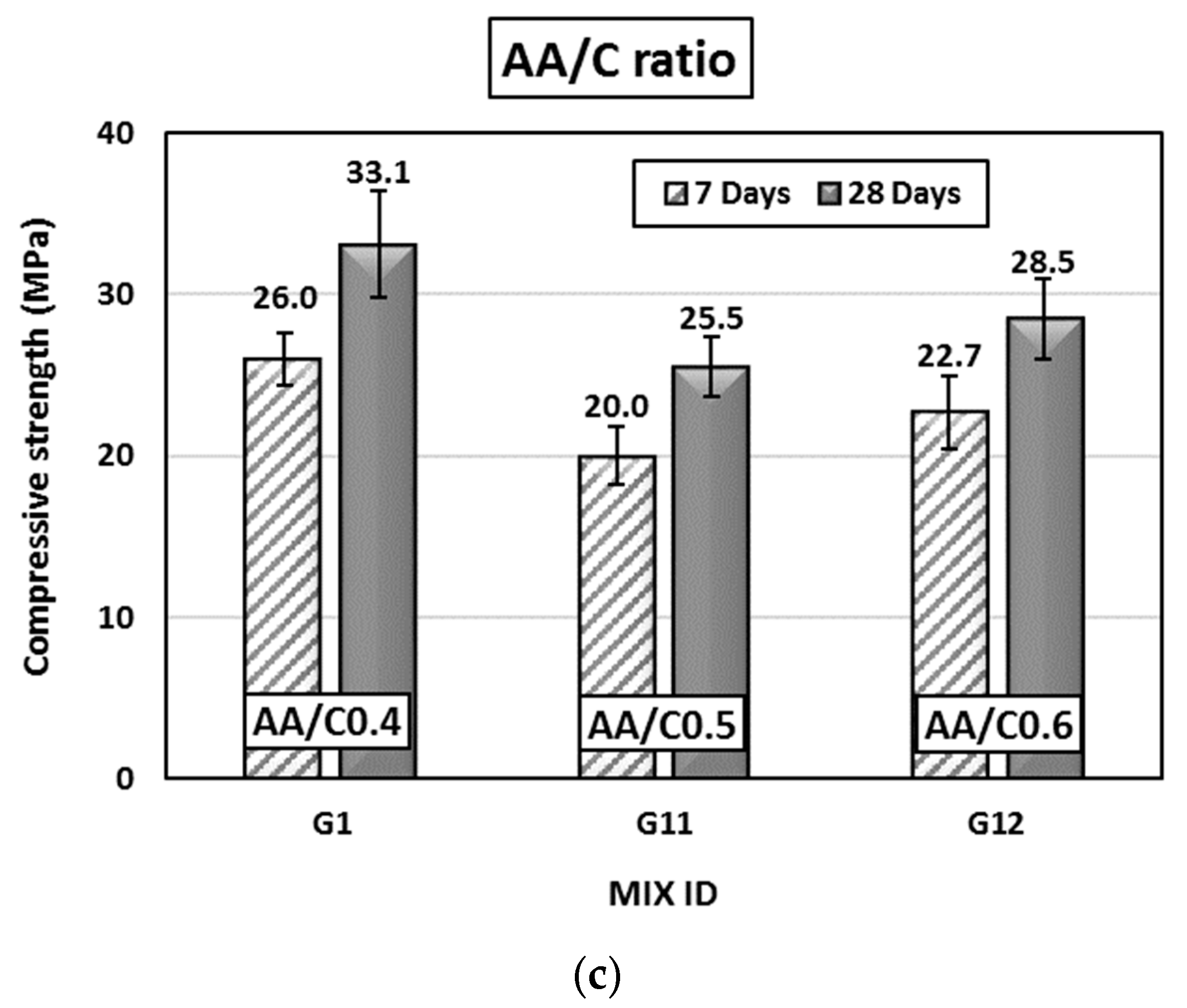 Infrastructures 10 00041 g005b