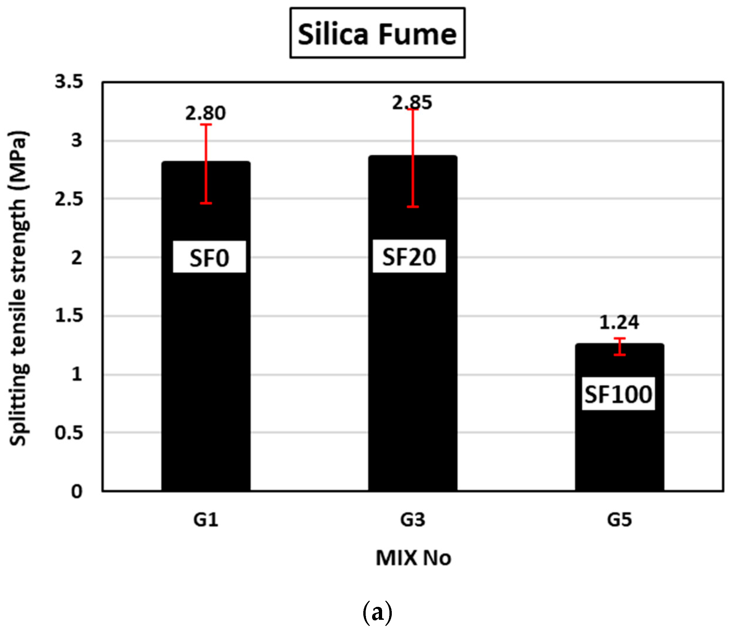Infrastructures 10 00041 g006a