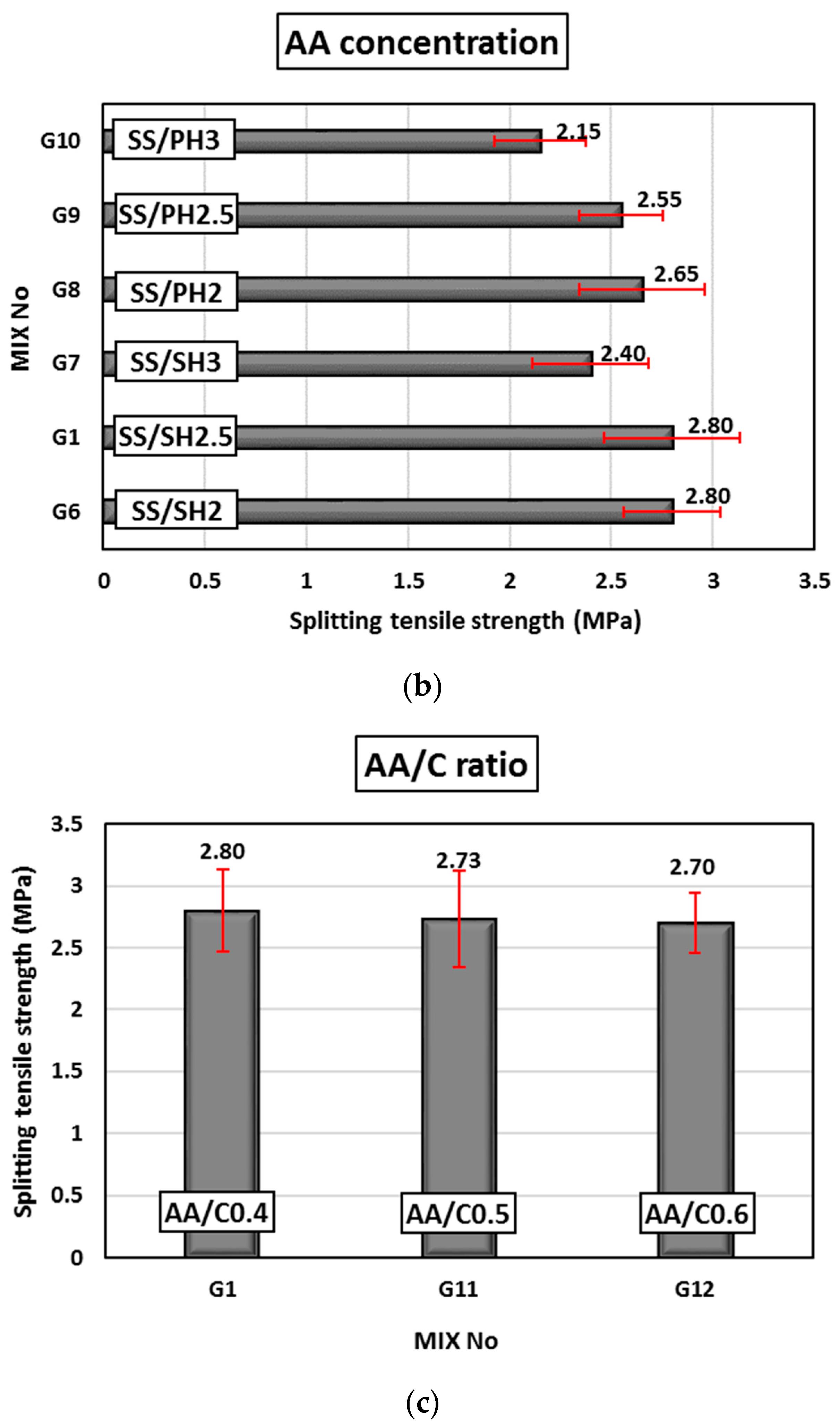Infrastructures 10 00041 g006b