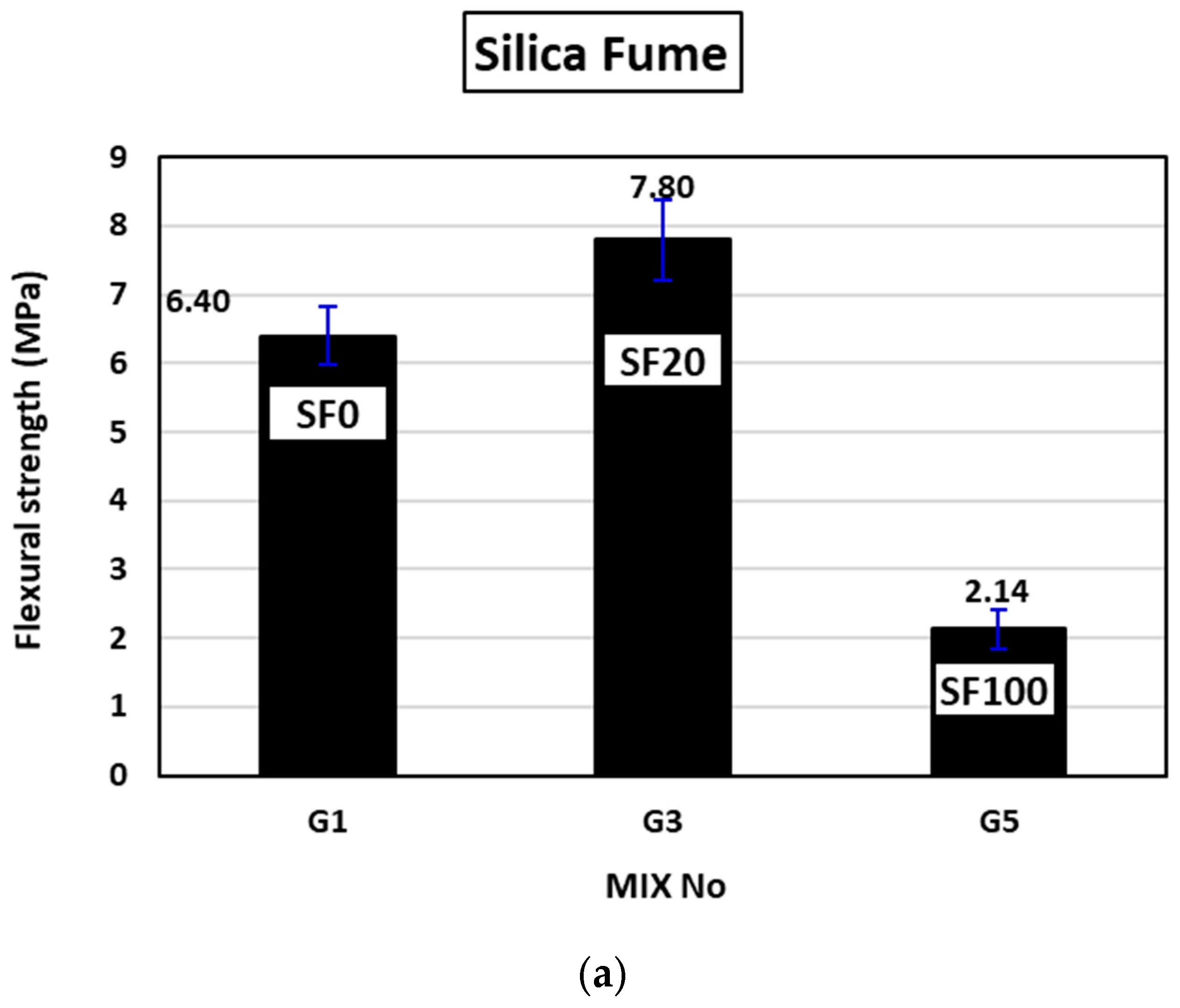 Infrastructures 10 00041 g007a