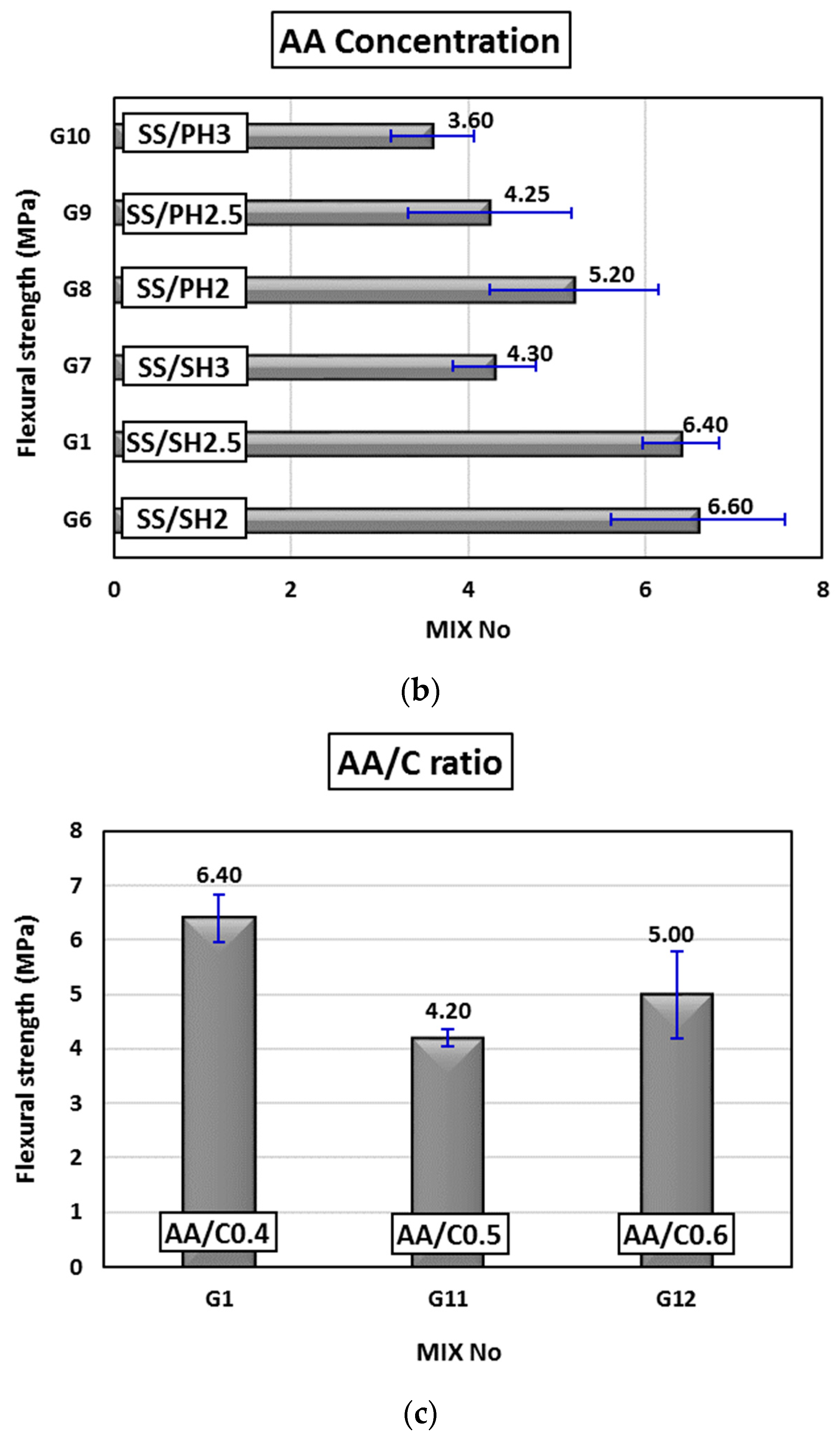 Infrastructures 10 00041 g007b