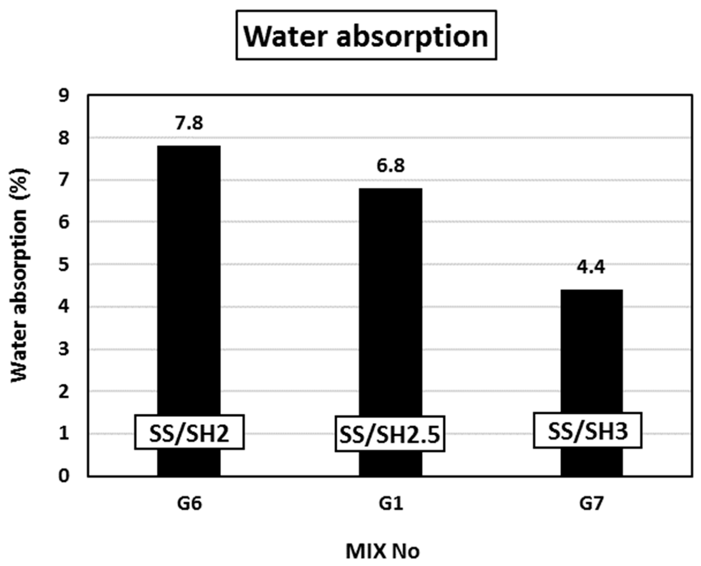 Infrastructures 10 00041 g008