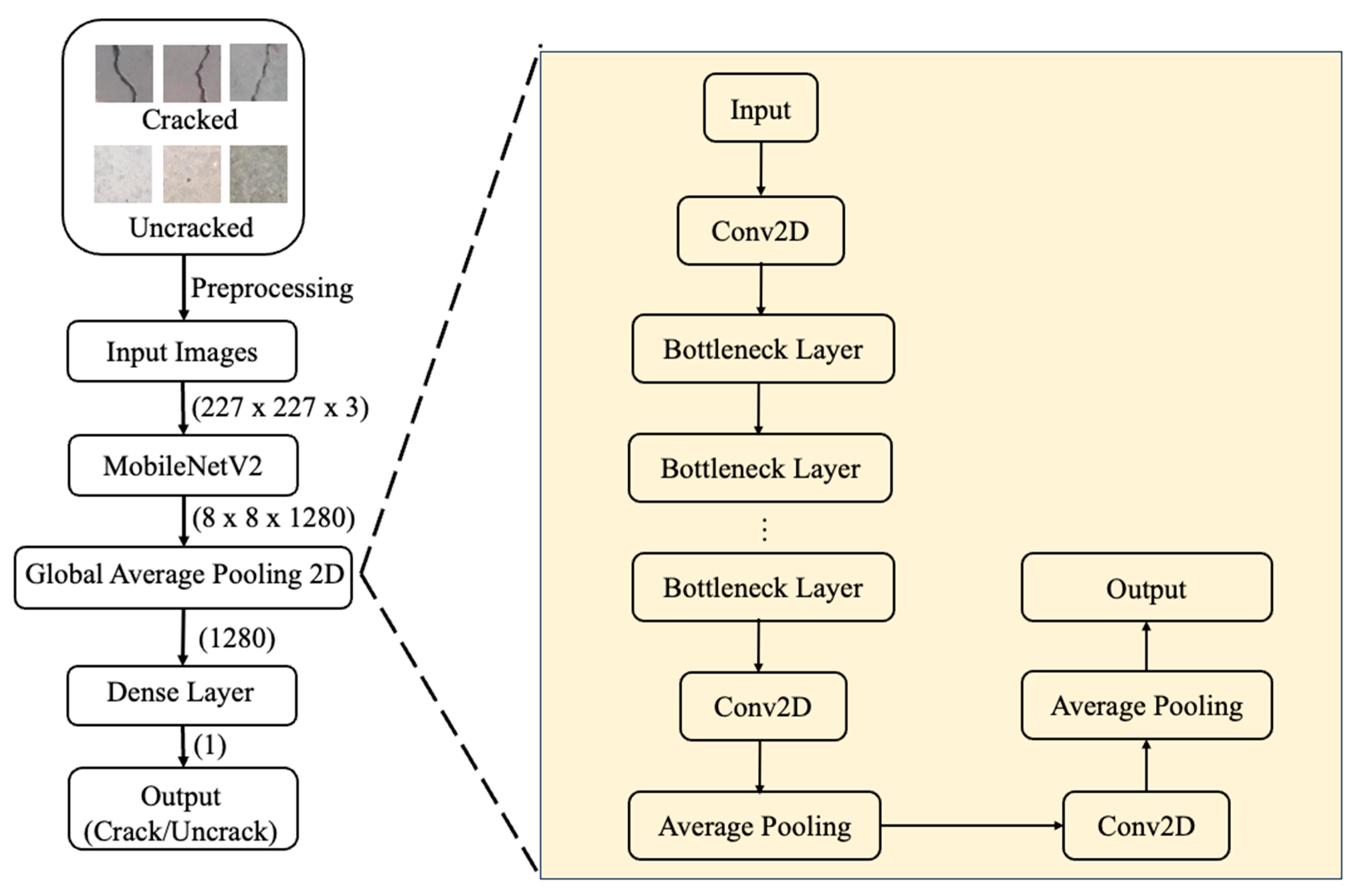 Infrastructures 10 00042 g007