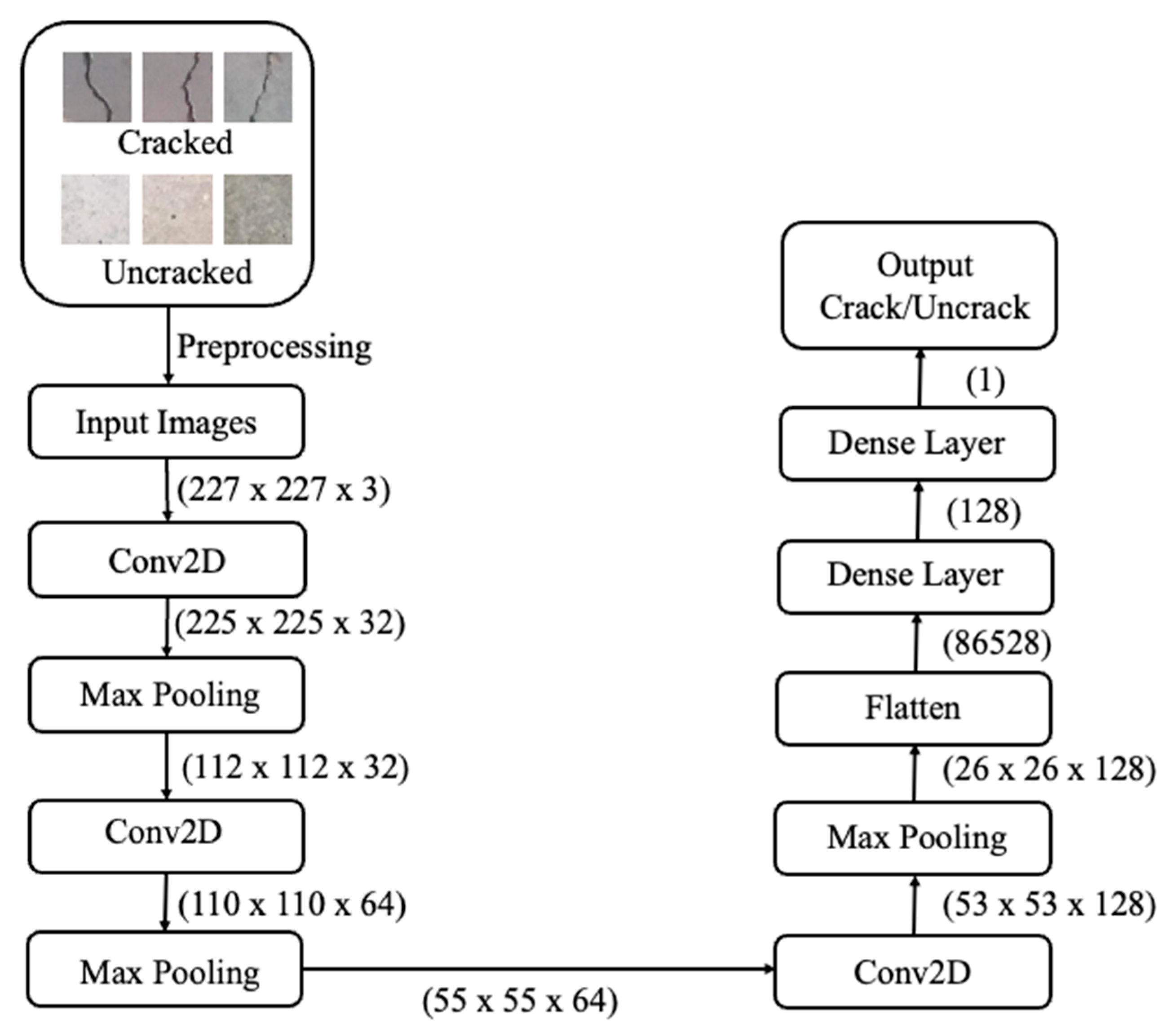 Infrastructures 10 00042 g008