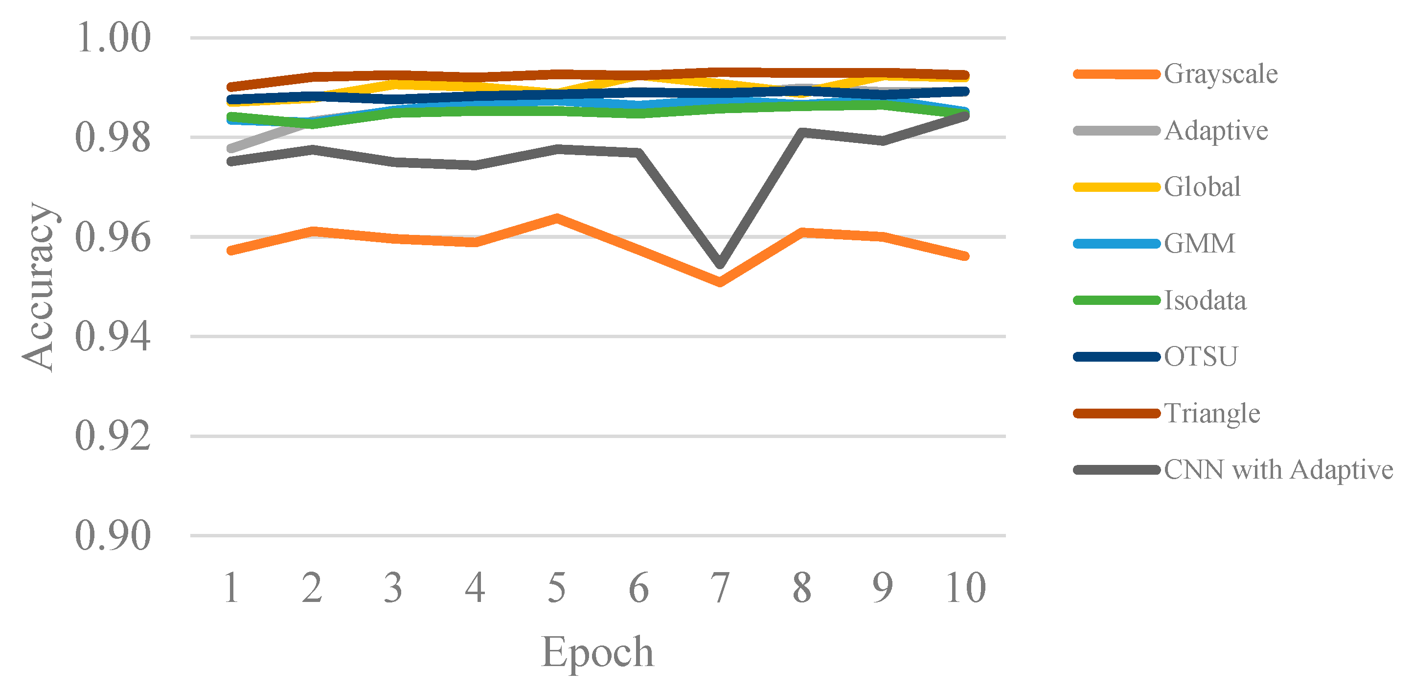 Infrastructures 10 00042 g010