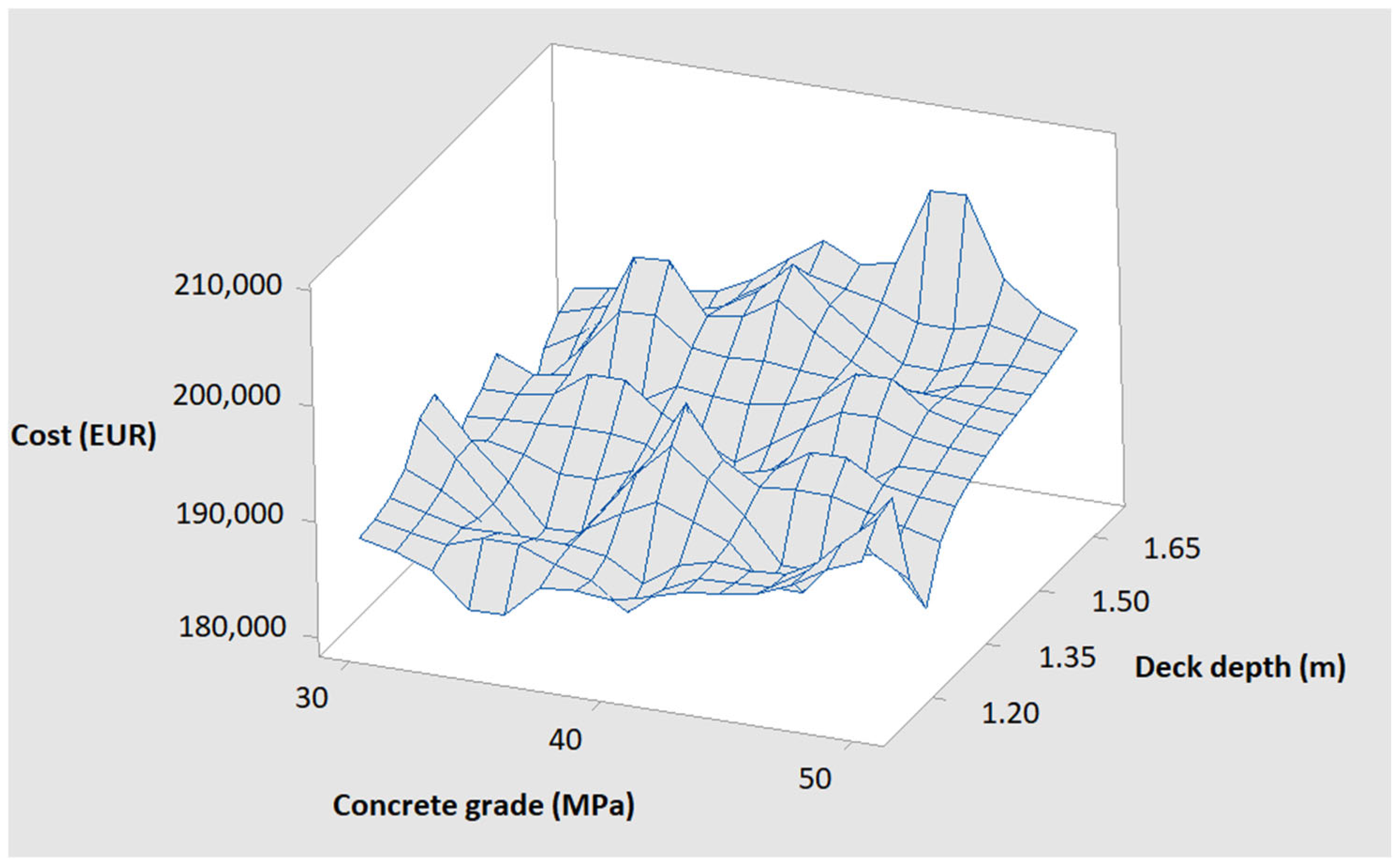 Infrastructures 10 00043 g004
