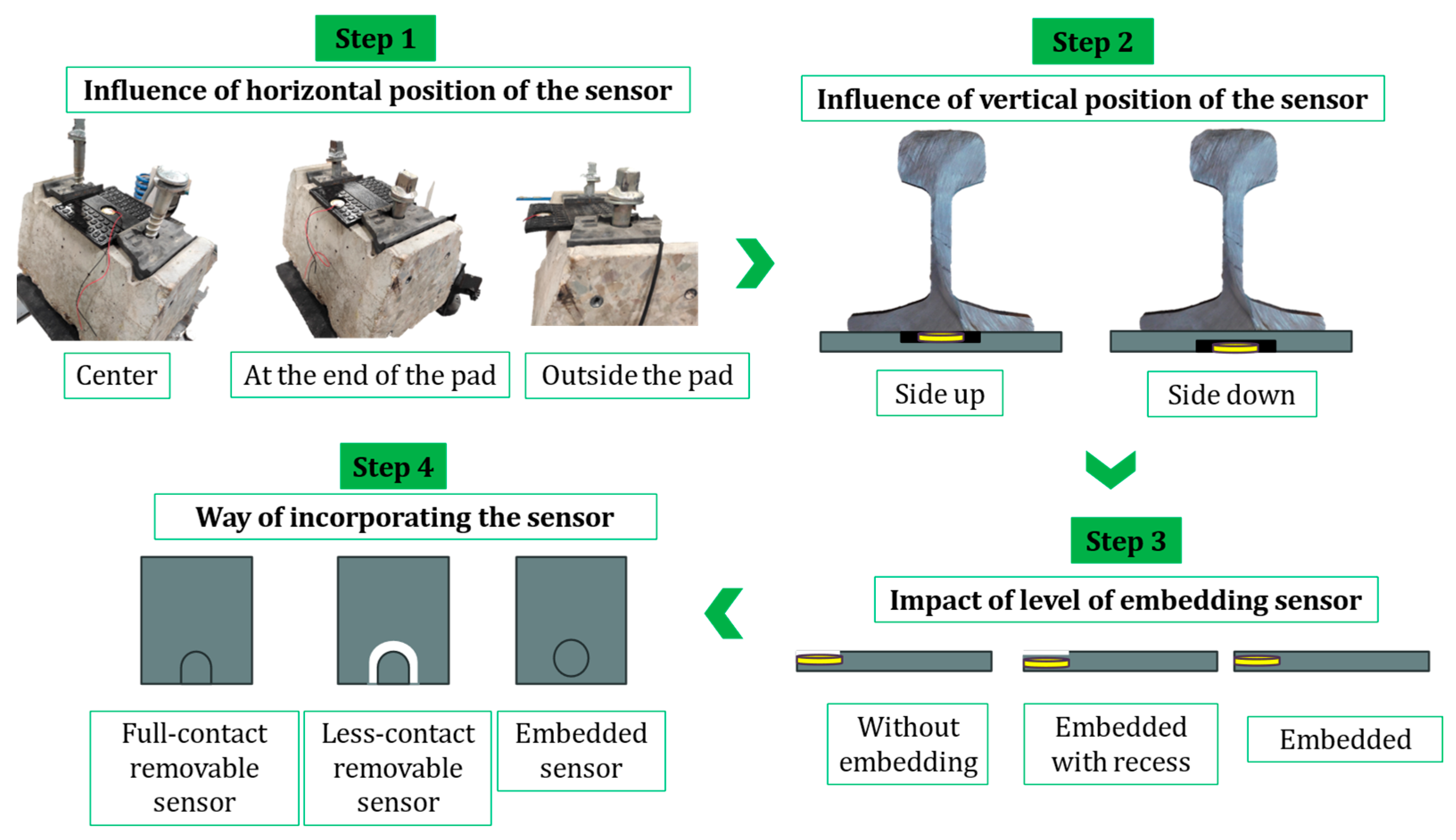 Infrastructures 10 00045 g005