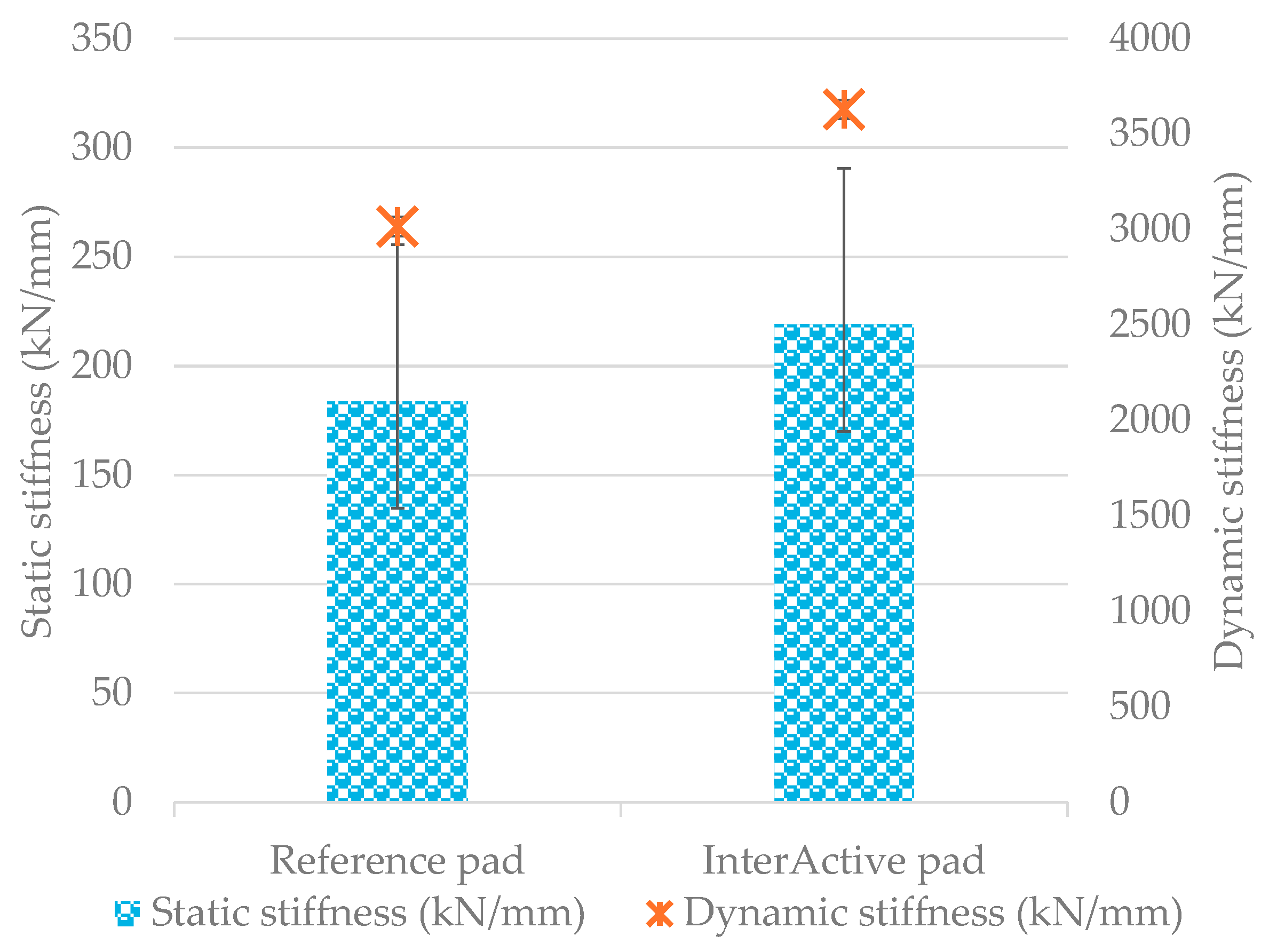 Infrastructures 10 00045 g008