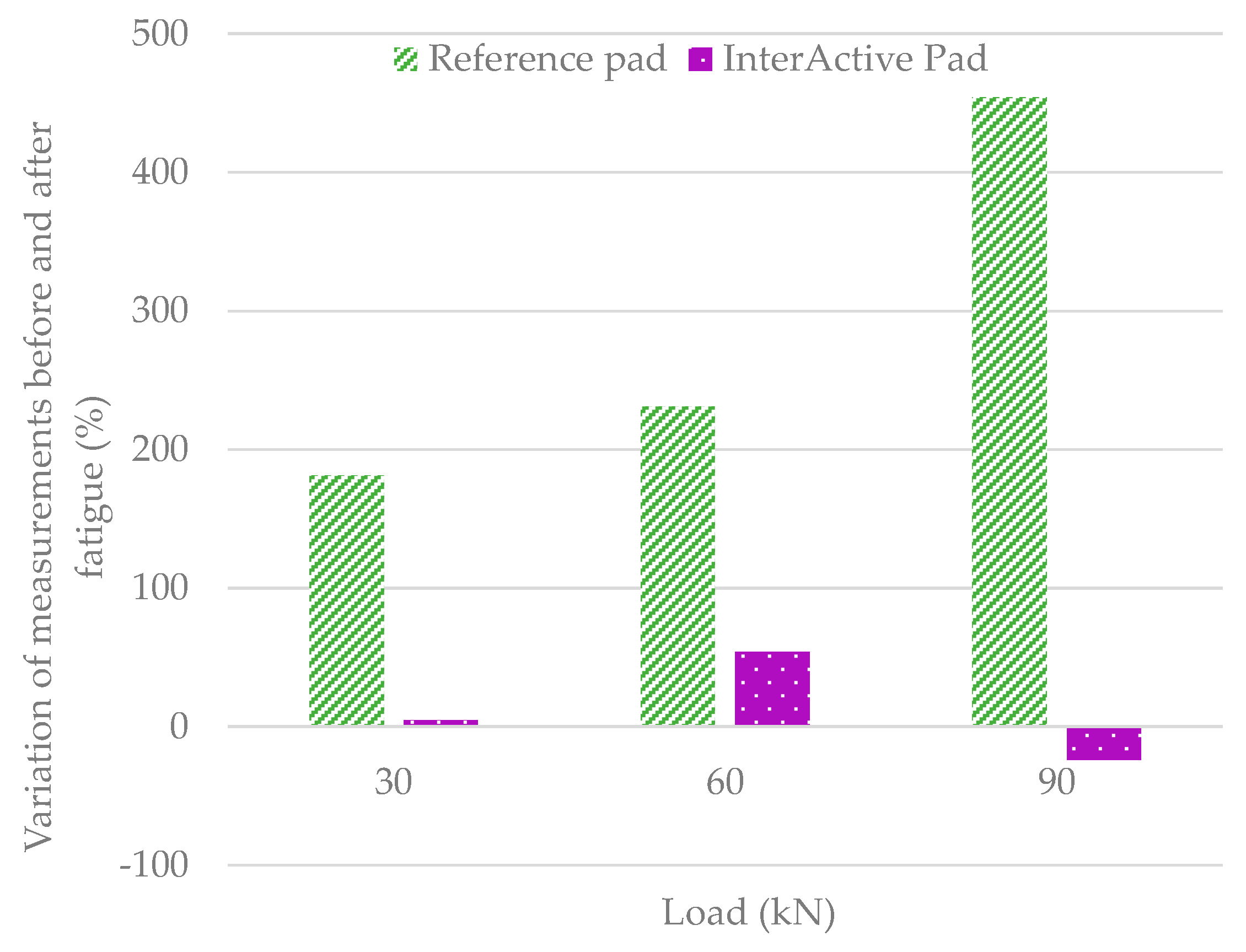 Infrastructures 10 00045 g009