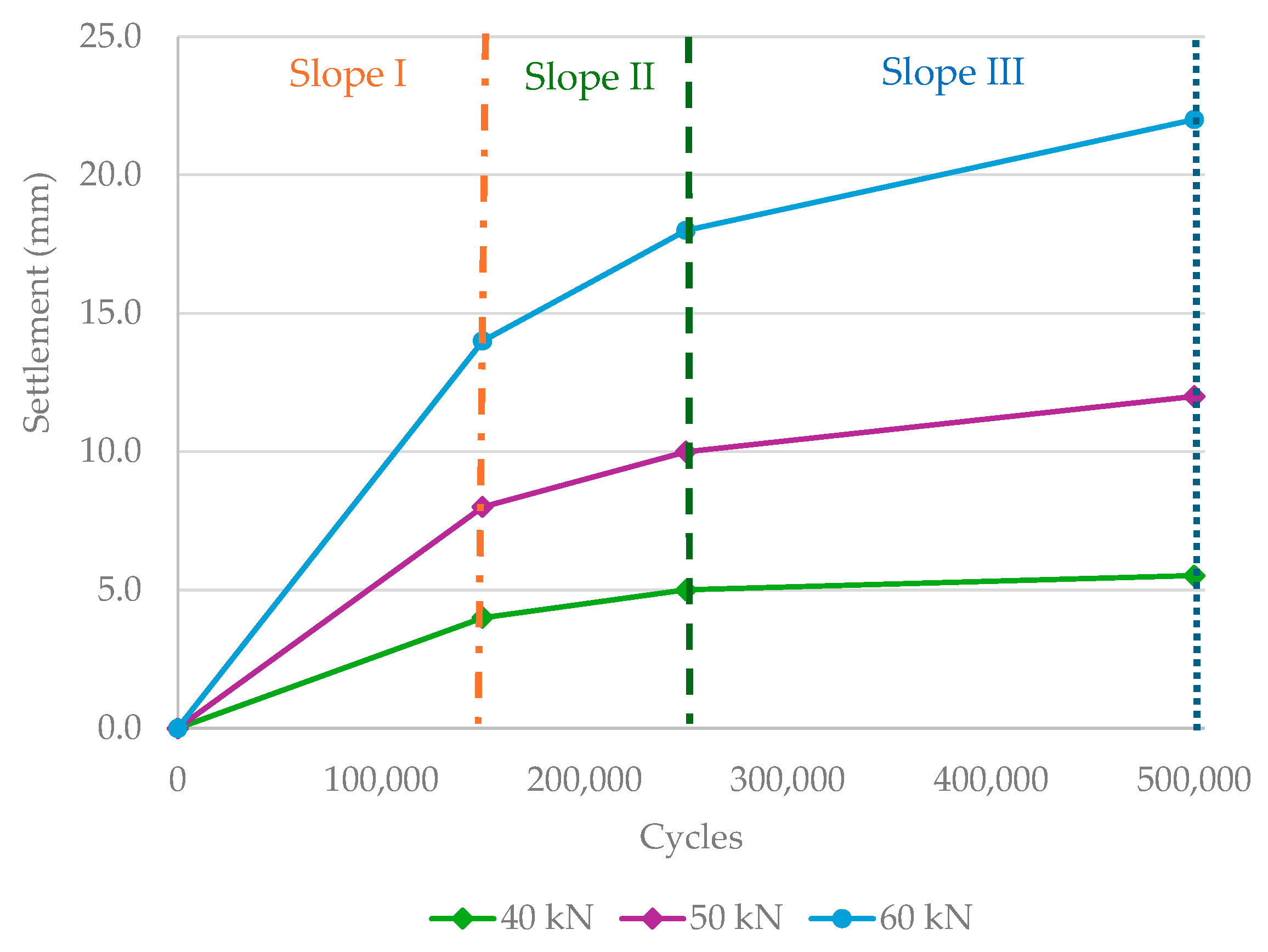 Infrastructures 10 00045 g013