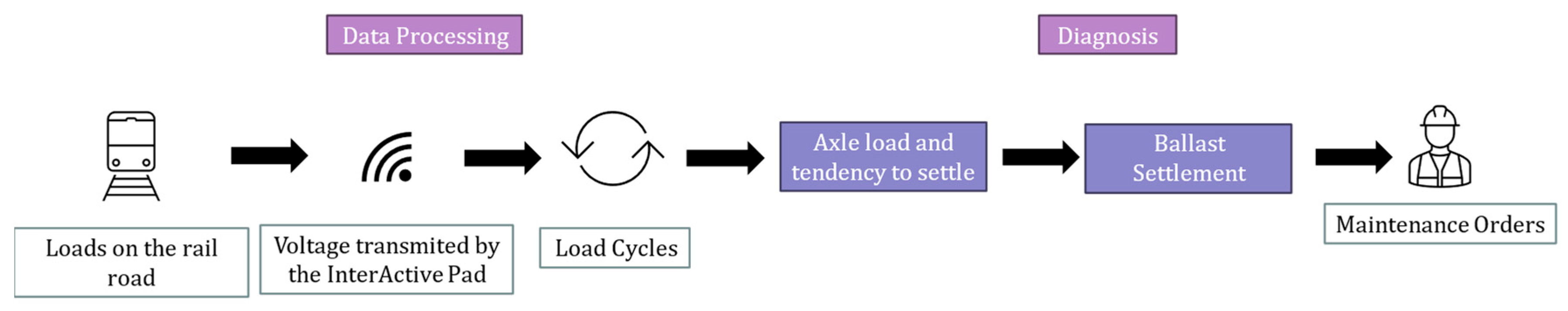 Infrastructures 10 00045 g015