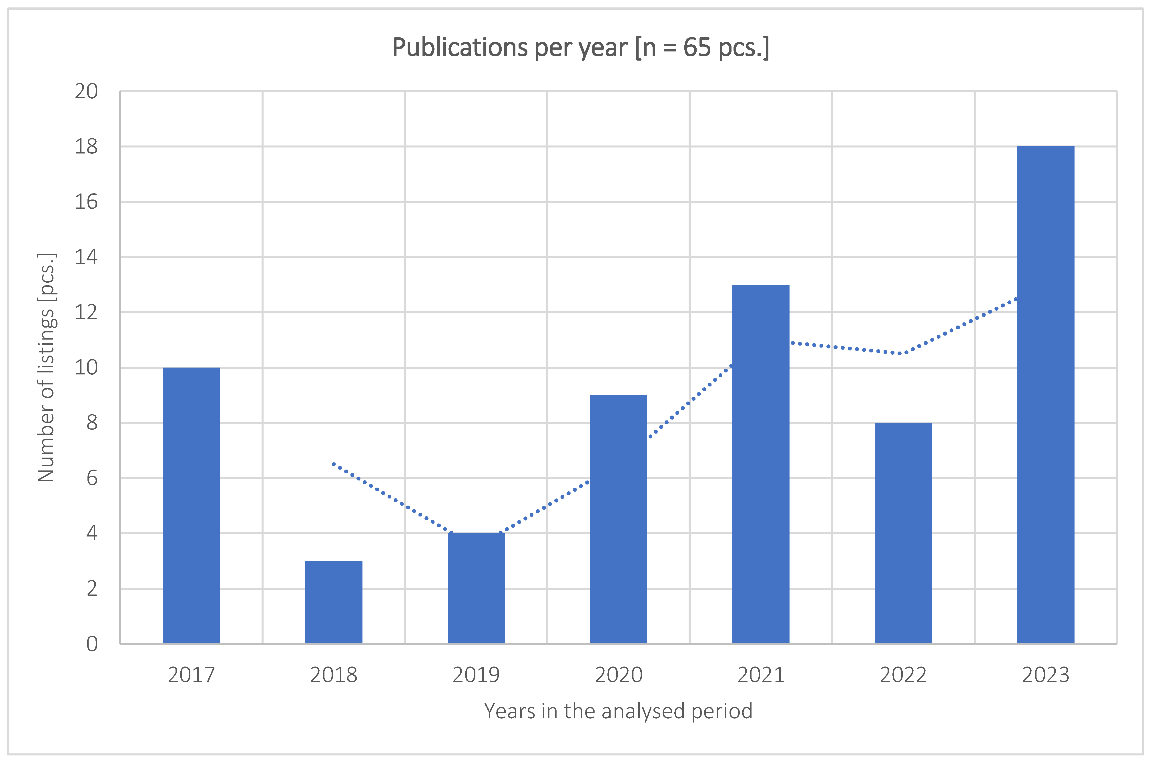 Infrastructures 10 00047 g004