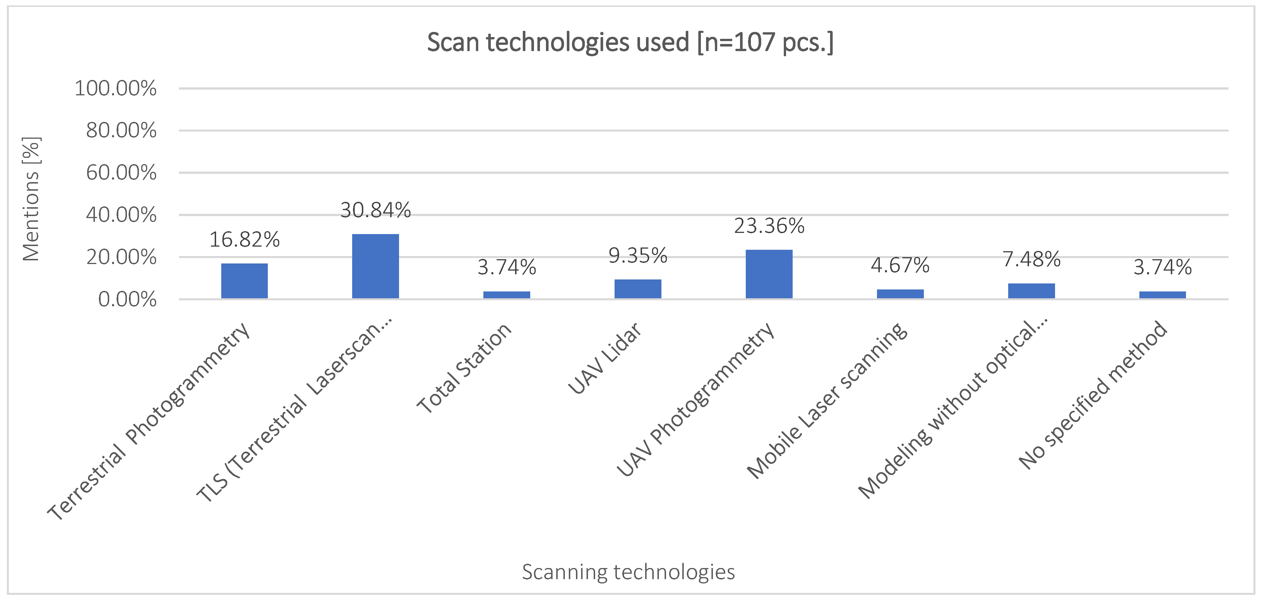 Infrastructures 10 00047 g012