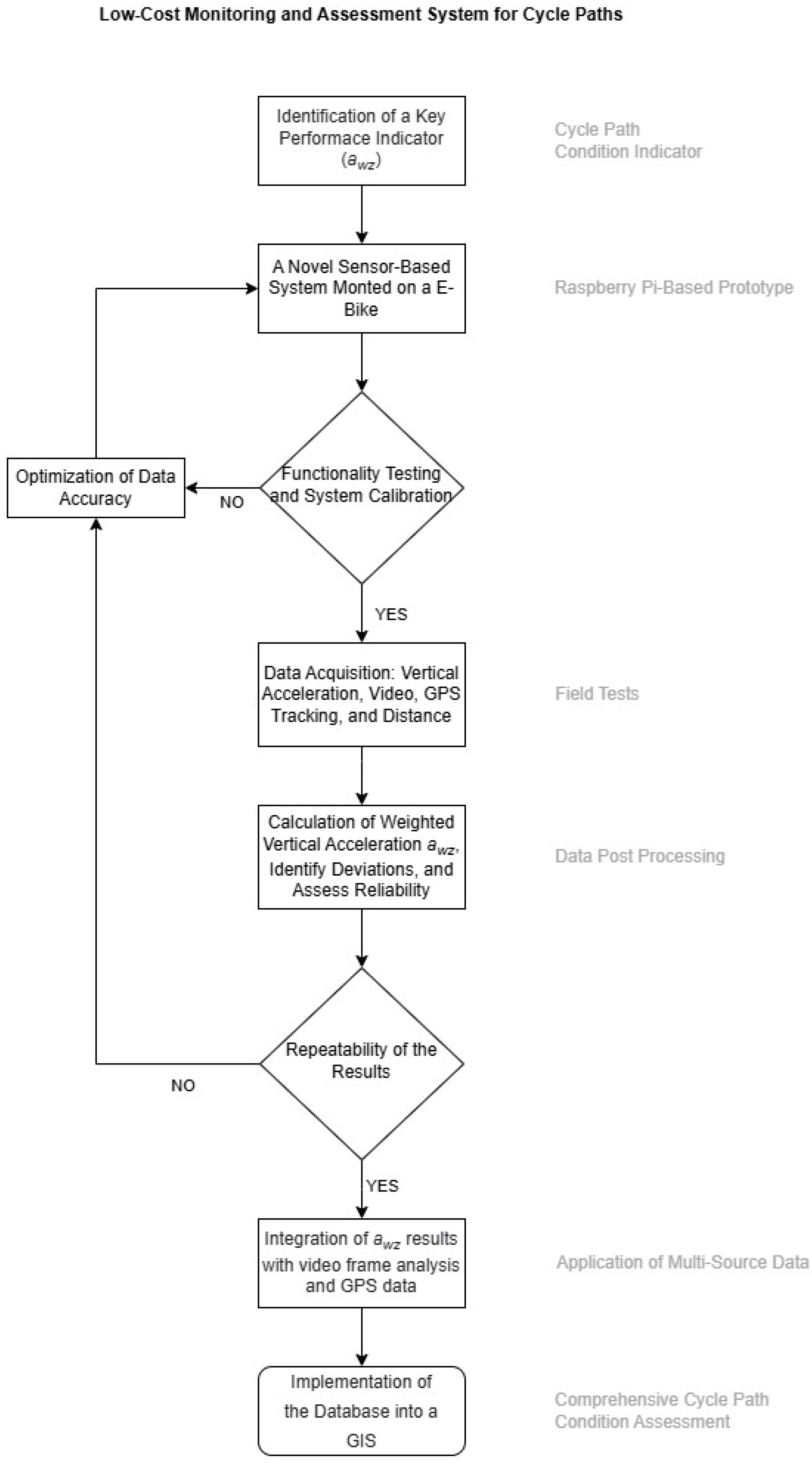 Infrastructures 10 00050 g001