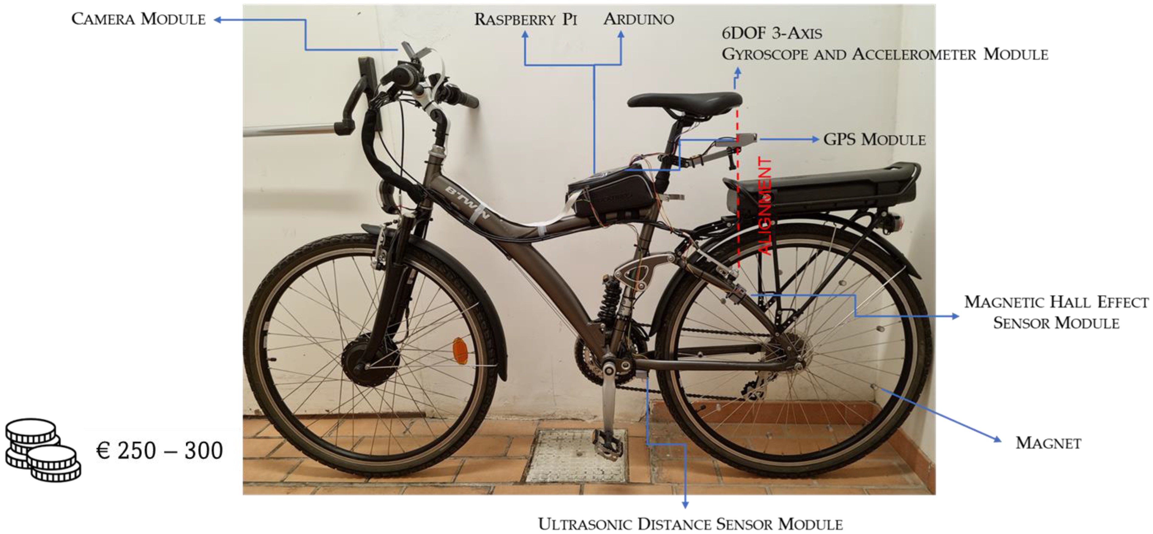 Infrastructures 10 00050 g002