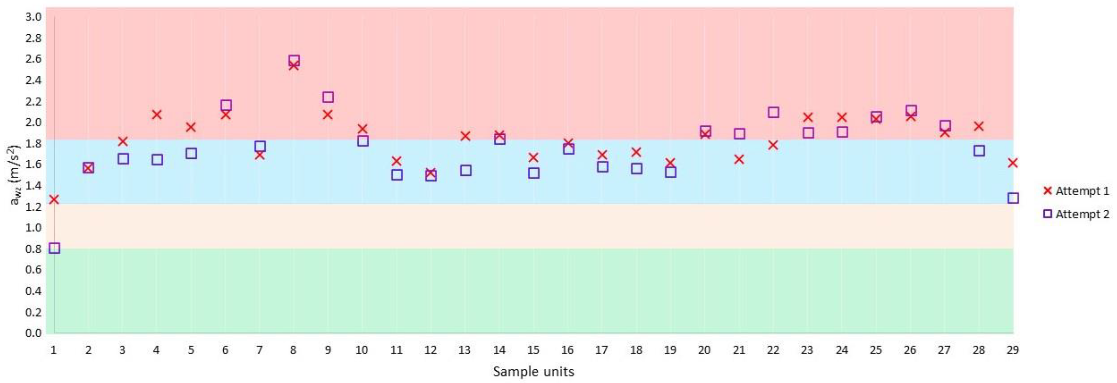 Infrastructures 10 00050 g010