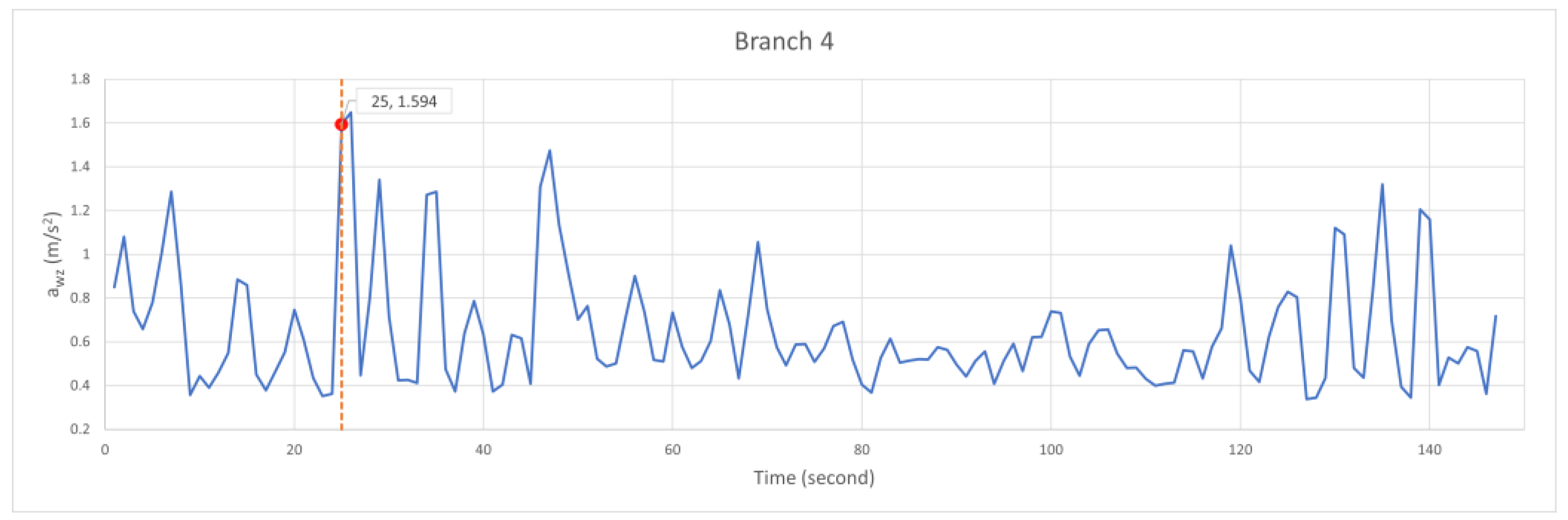 Infrastructures 10 00050 g012