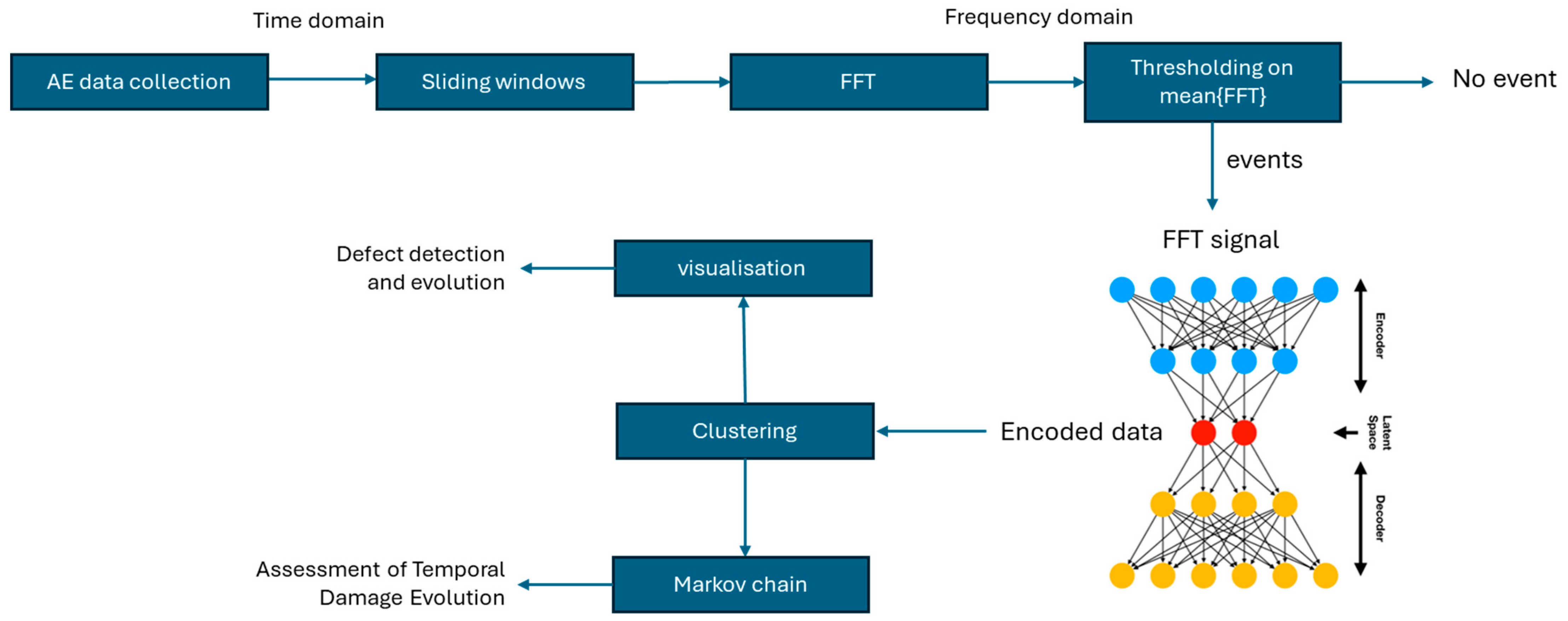 Infrastructures 10 00051 g001