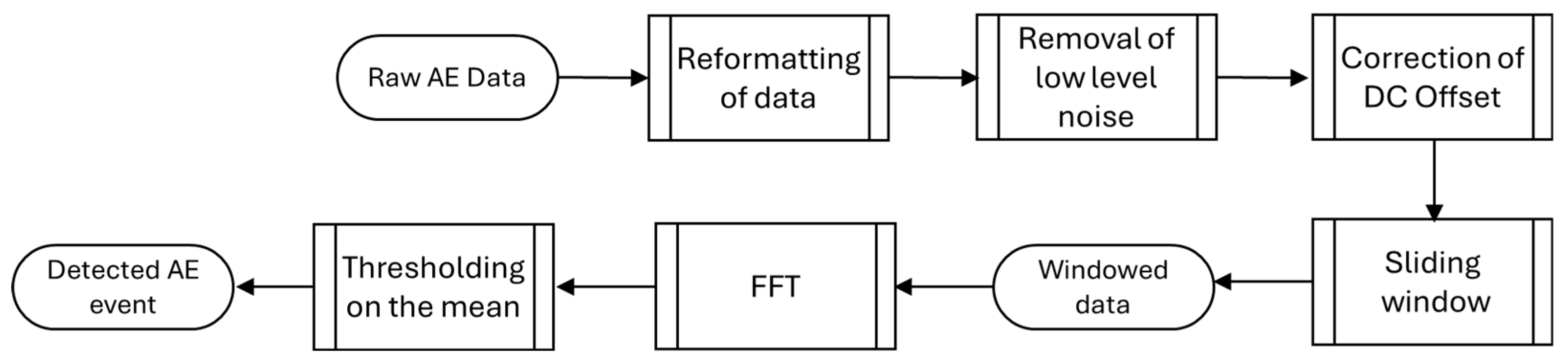 Infrastructures 10 00051 g004