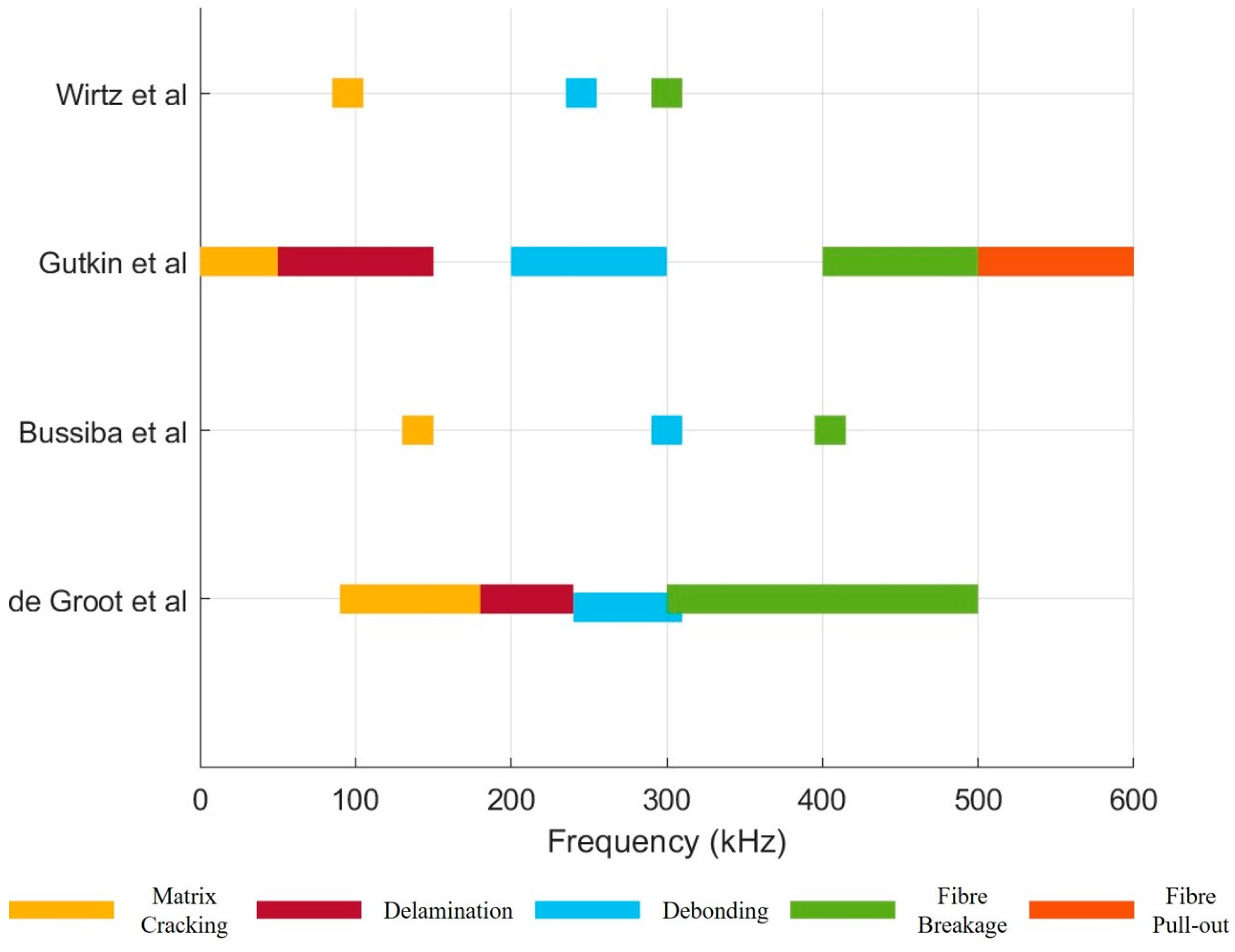 Infrastructures 10 00051 g005