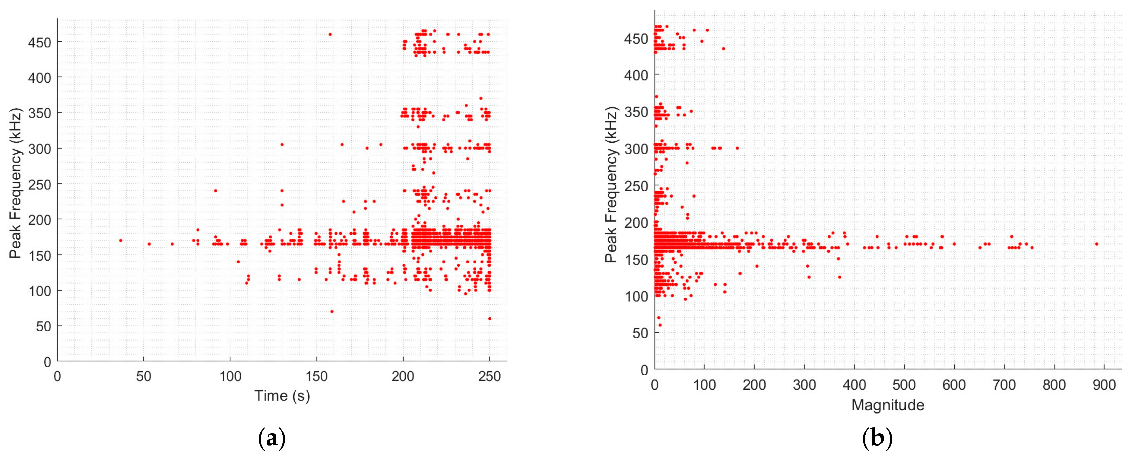Infrastructures 10 00051 g006