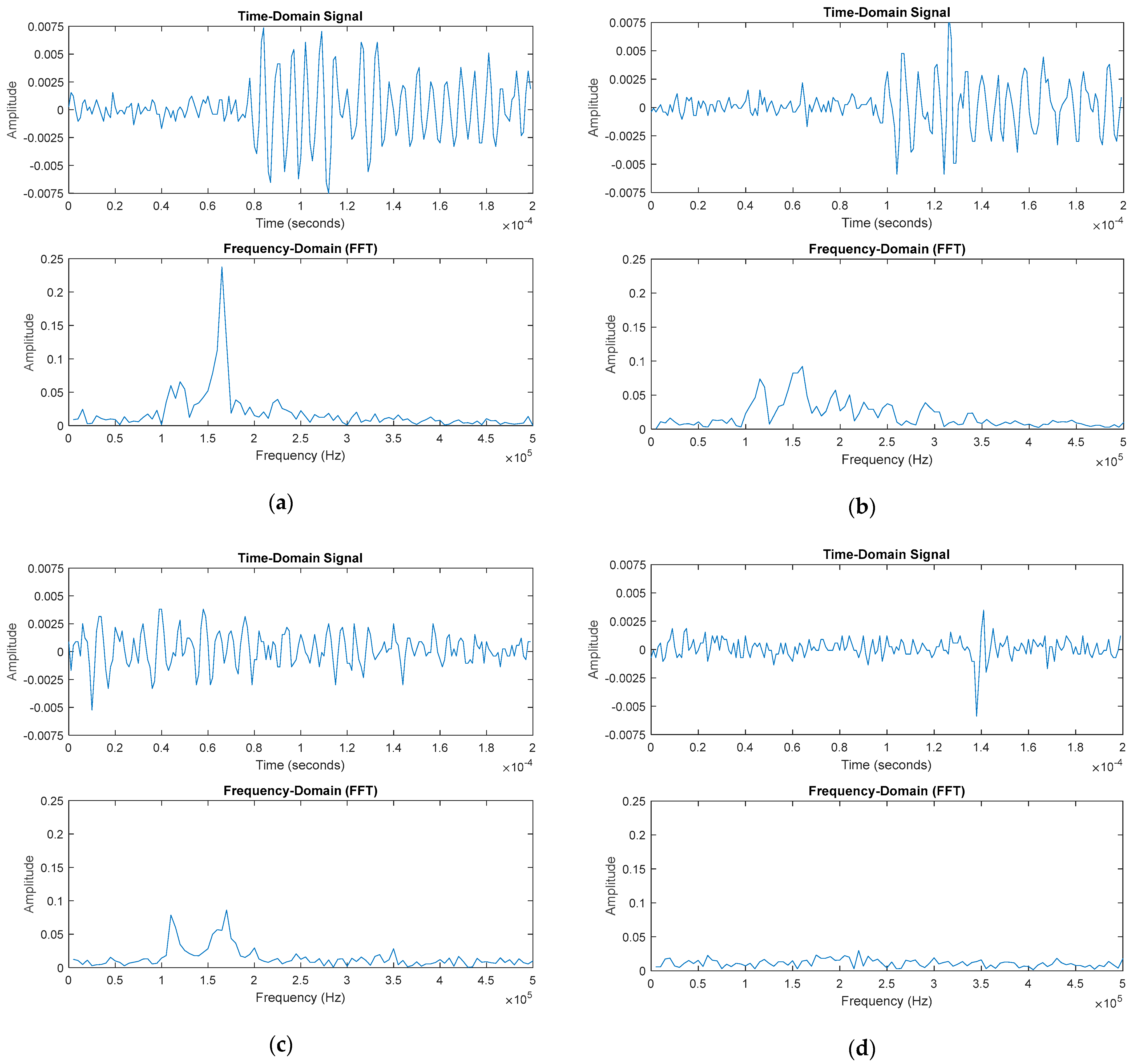 Infrastructures 10 00051 g007