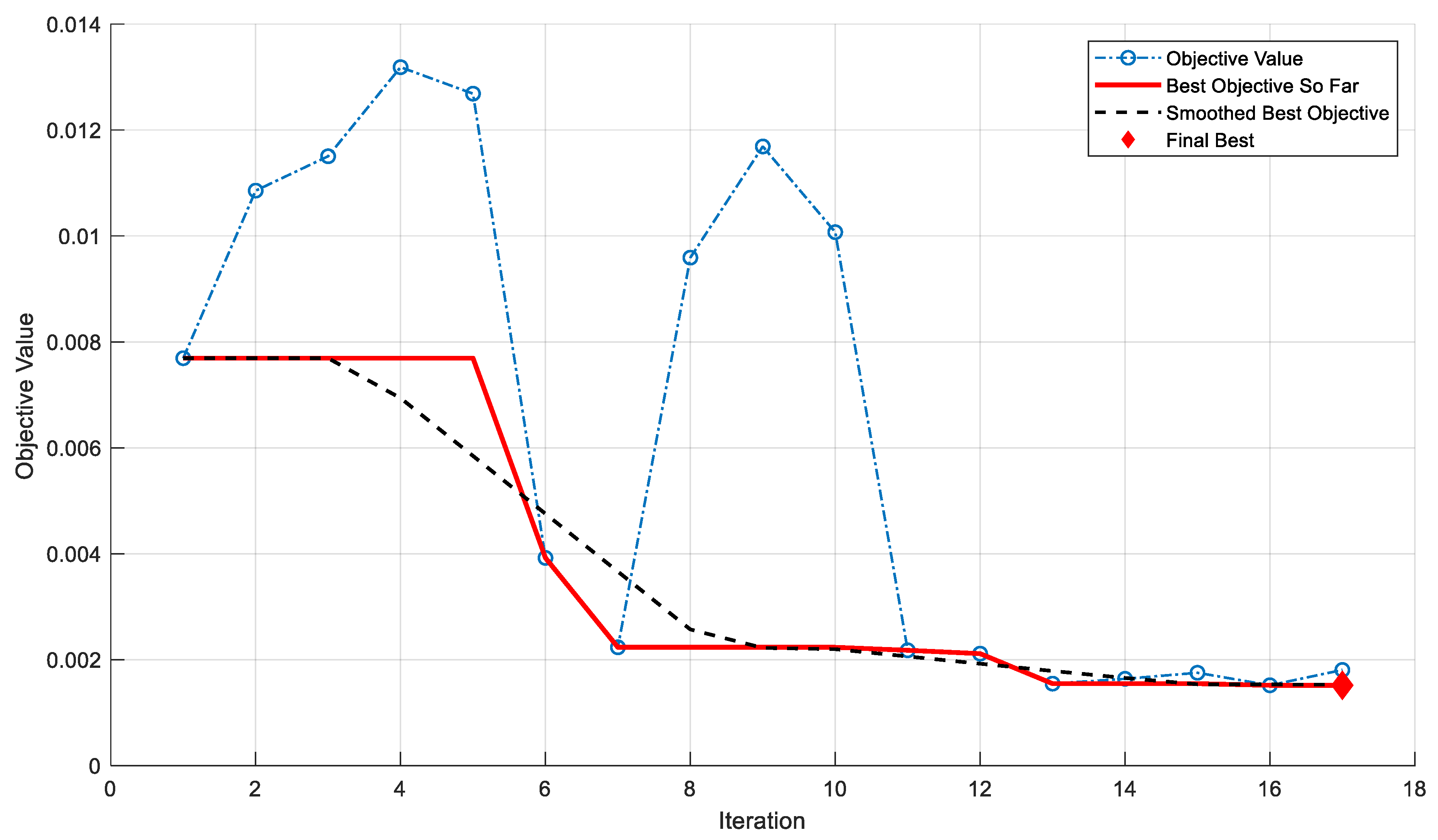 Infrastructures 10 00051 g009