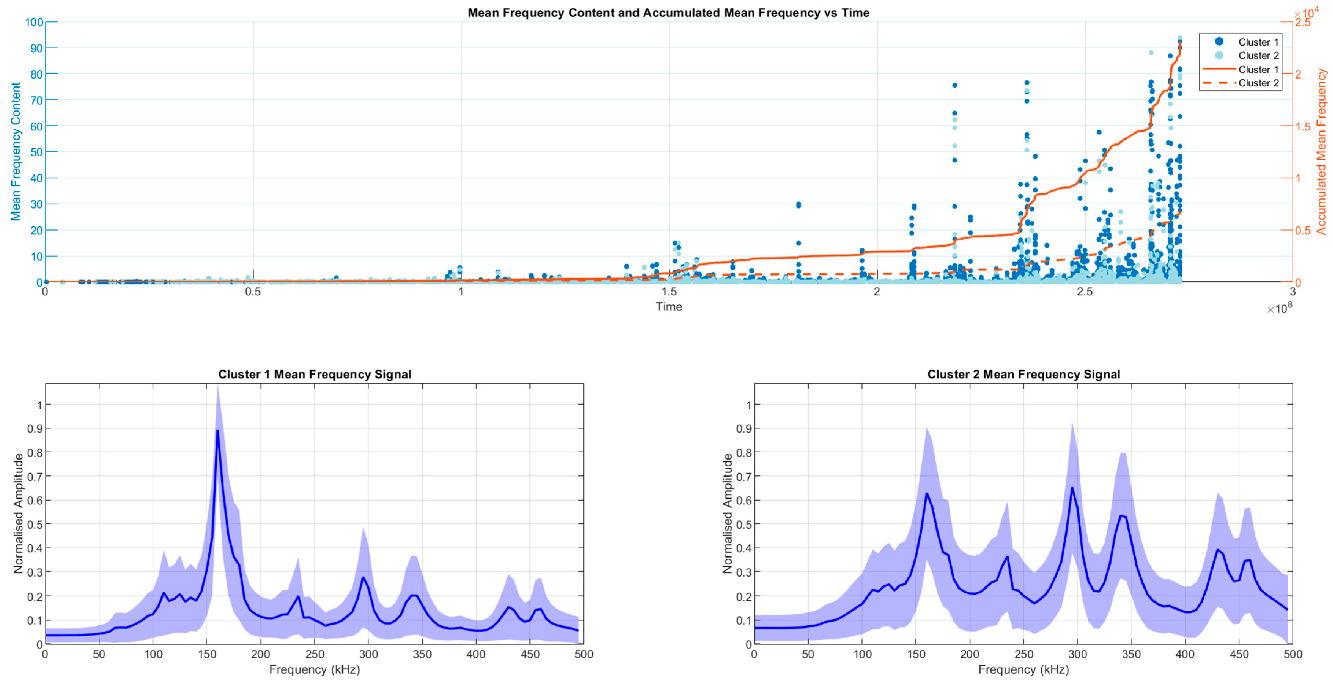 Infrastructures 10 00051 g011