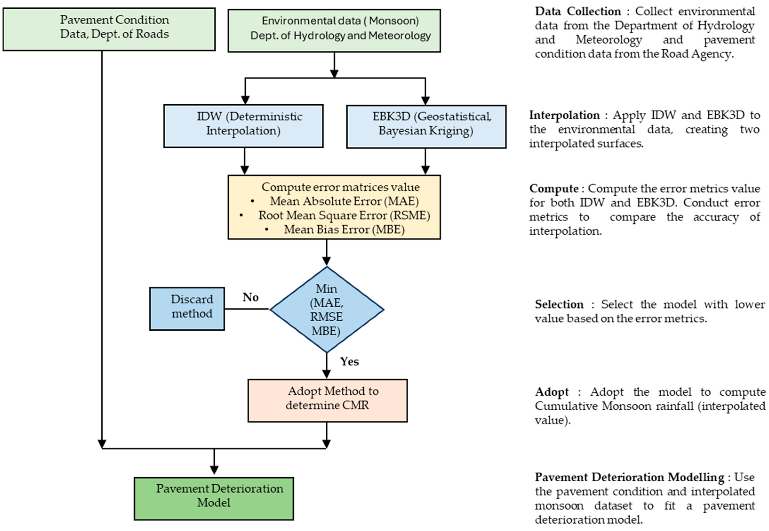 Infrastructures 10 00052 g001