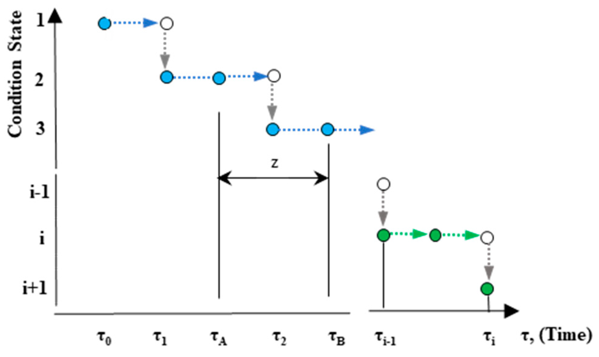 Infrastructures 10 00052 g003