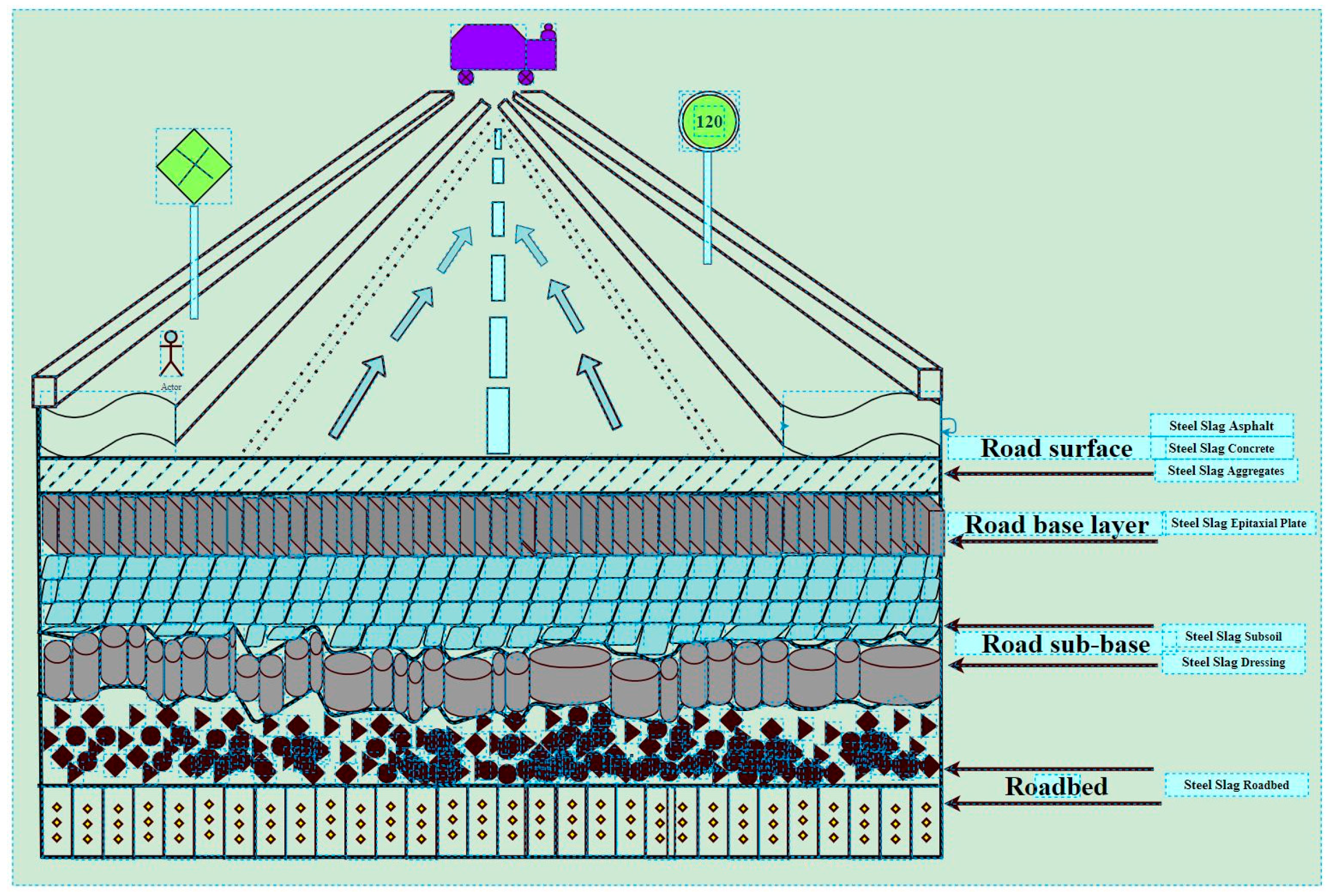 Research Progress and Hotspots of Steel Slag Application in