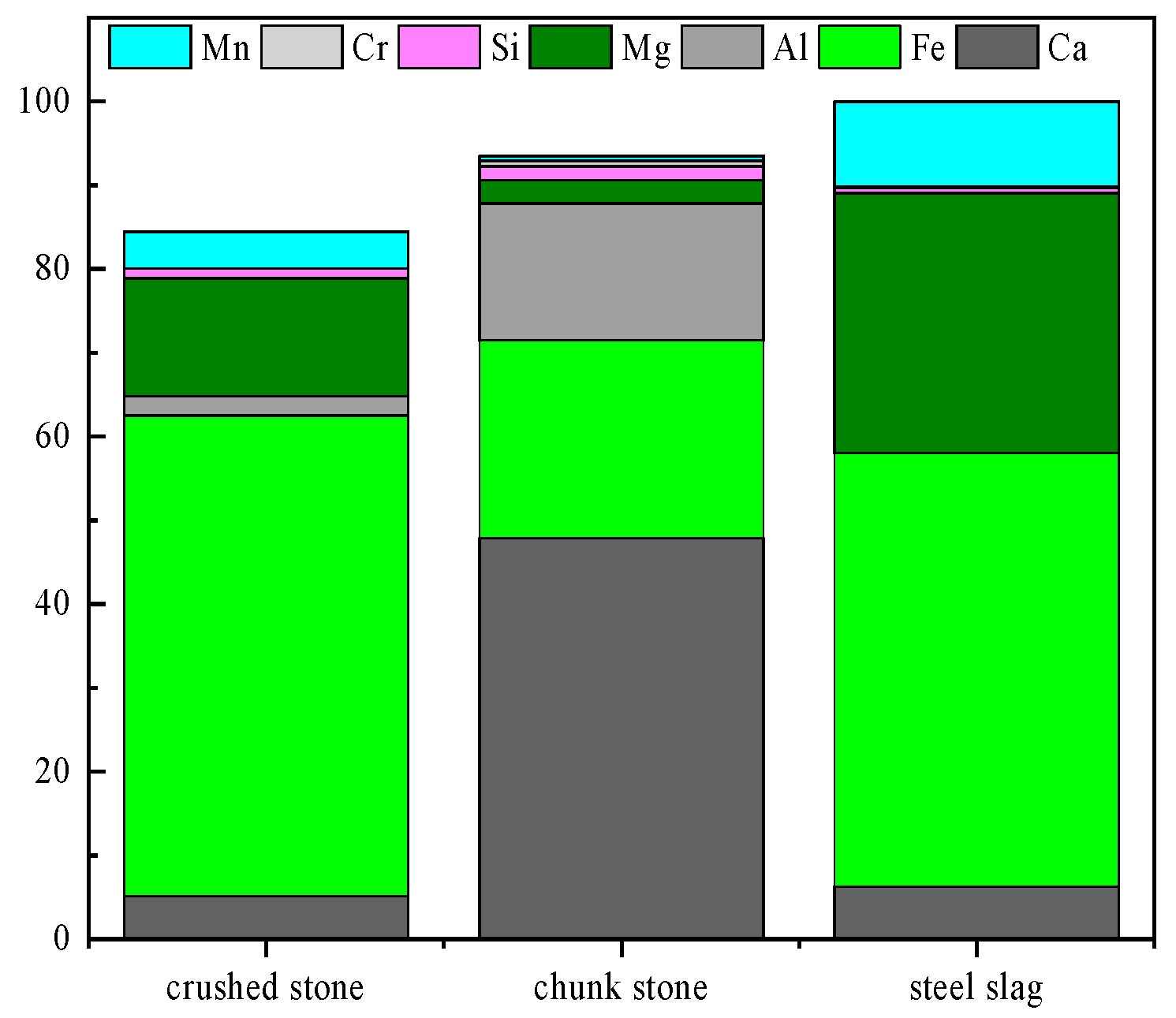 Research Progress and Hotspots of Steel Slag Application in