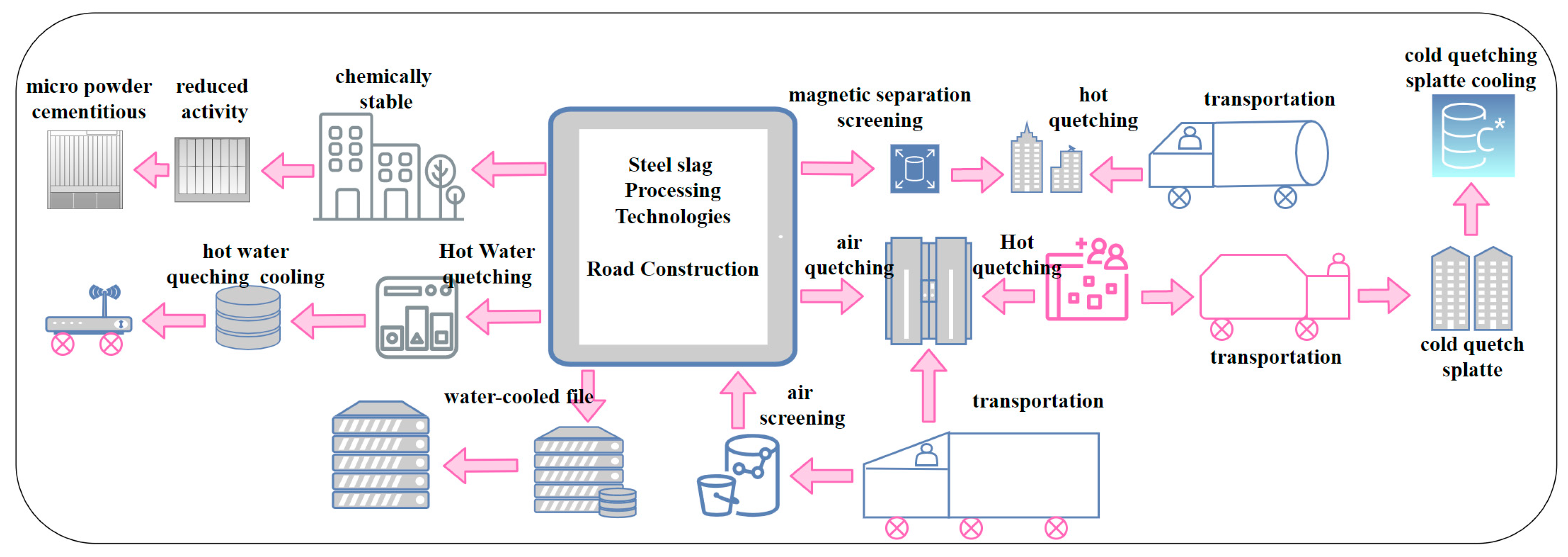 Infrastructures 10 00054 g004